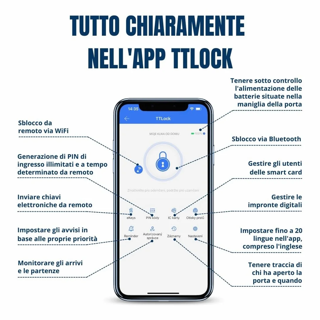 Serratura Smart con Maniglia Intelligente e Controllo via App TTLock – Apertura con Impronta Digitale, Codice o Smartphone – Serratura Elettrica con Cilindro per Porta Interna o Cancello Esterno