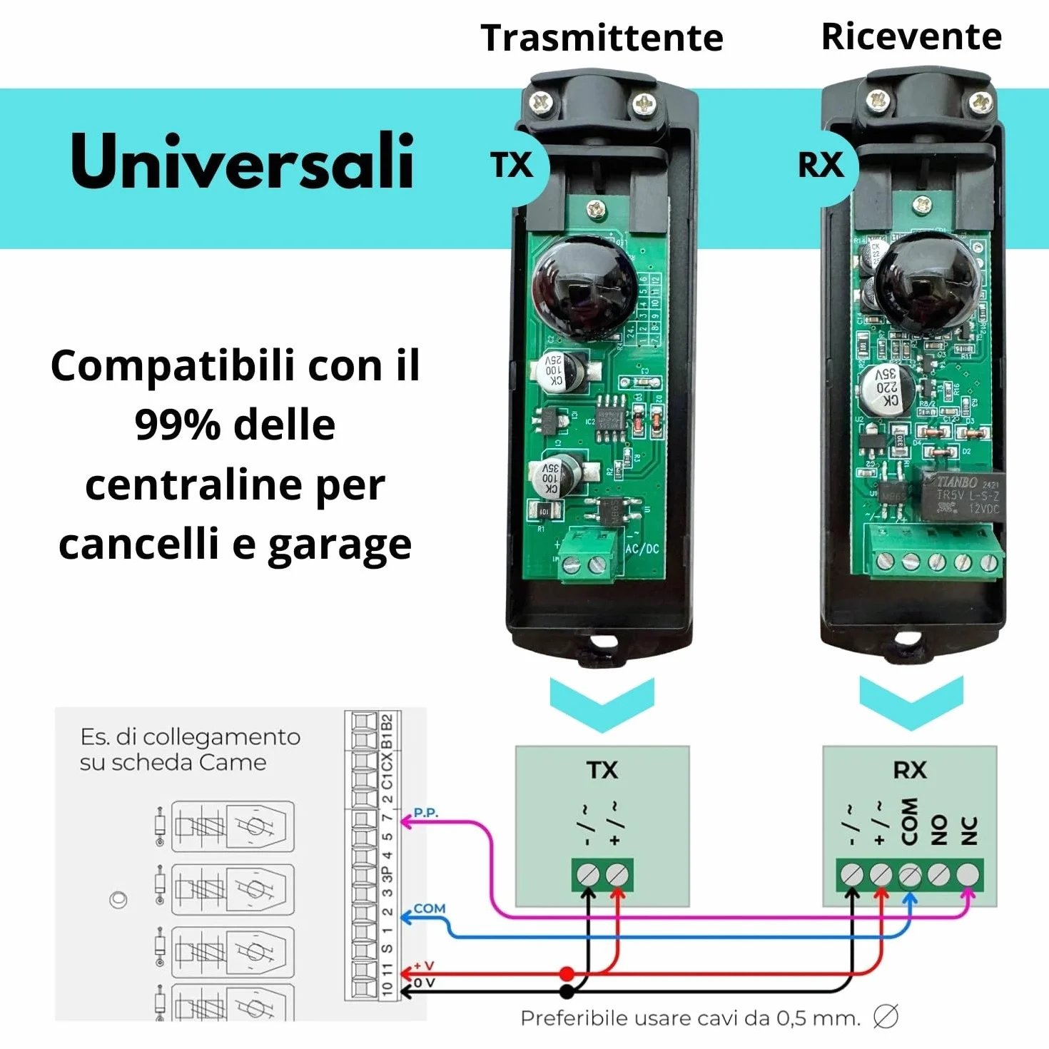 Domyno Coppia Fotocellule Infrarossi Universali Cancello Garage Sensore Esterno 12V 24V AC DC