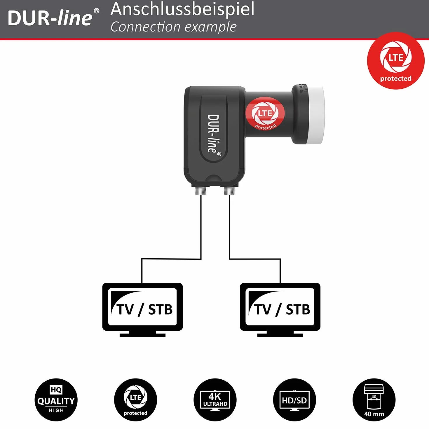 DUR-line Select 60/65 - Set di antenne satellitari [LNB, interruttore]