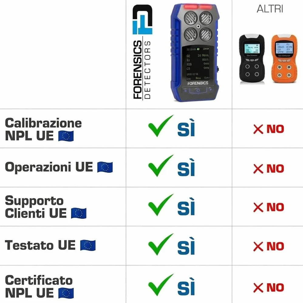 Rilevatore Multigas | Certificato di Calibrazione EU | O2, CO, H2S, LEL | Display a Colori, Grafici e Registrazione Dati | Batteria Li-Ion Ricaricabile |