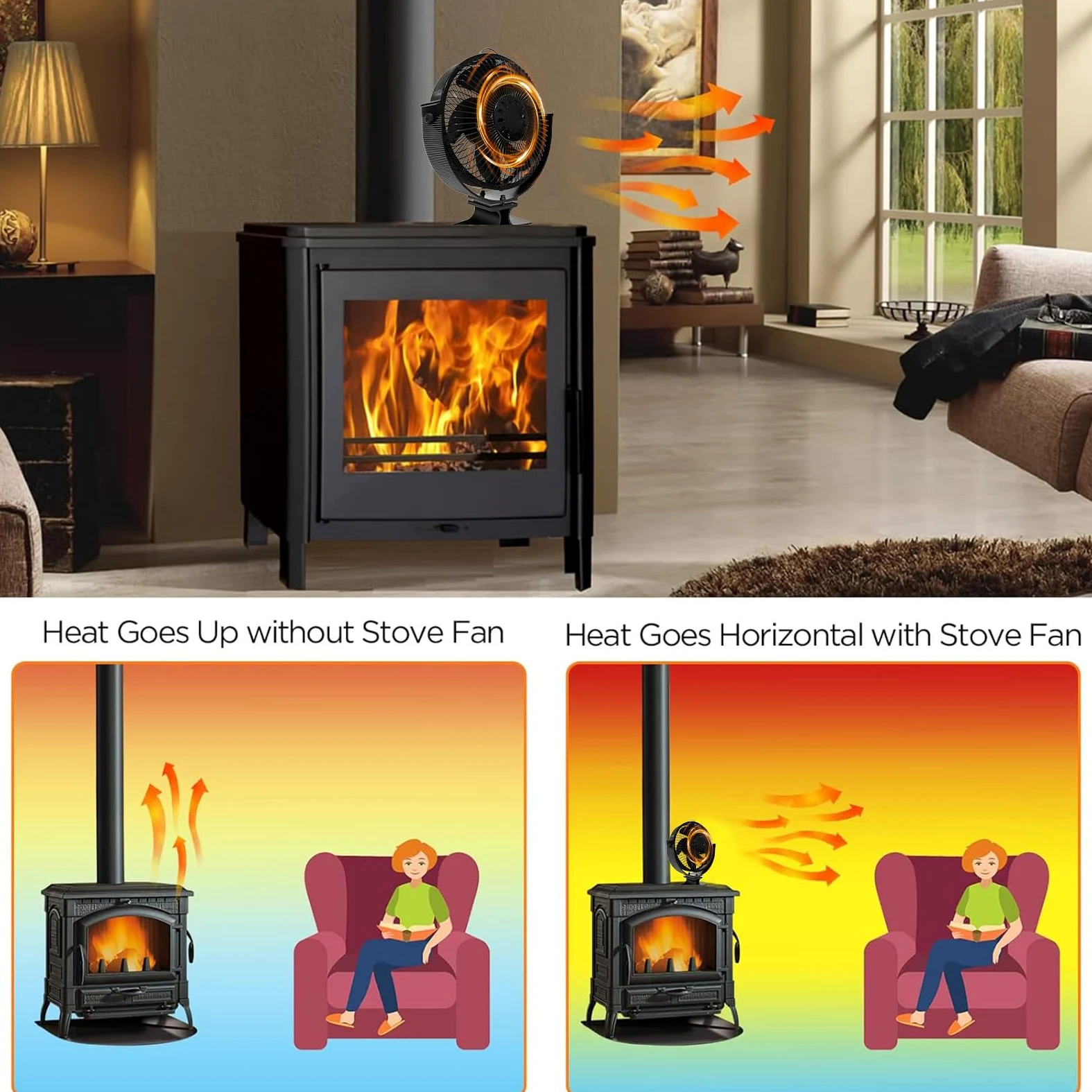Ventilatore Per Stufa A Legna Silenzioso Termoelettrico Senza Batterie | Ventola per stufe a legna con rotazione 360 gradi alimentata dal calore Circola Aria Calda Per Casa, Hotel, Ristorante E