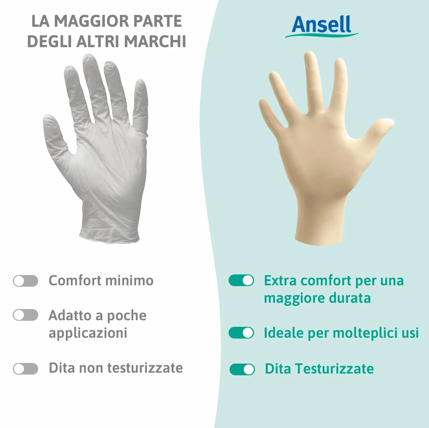 Ansell MicroFlex 63-864 Guanti Monouso in Lattice, Senza Polvere, Taglia M (100 Pezzi)
