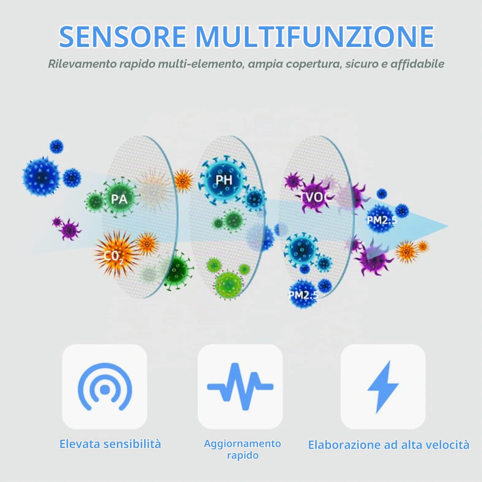 per Tuya Zigbee Smart 6-in-1 Rilevatore dell'aria con monitor della qualità dell'aria PM2.5/formaldeide/VOC/temperatura e umidità/CO2 monitor per casa e ufficio