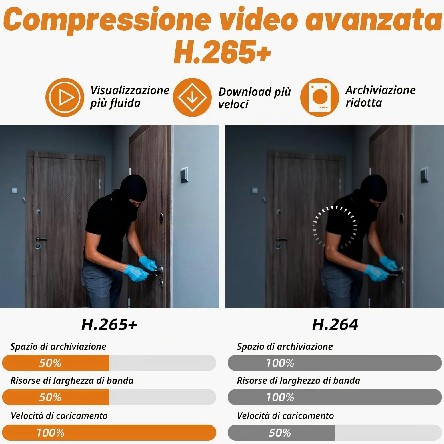 DVR per sorveglianza 8 canali H.265+ con HDD da 500G, DVR CCTV ibrido 6-in-1 per telecamere CVBS/AHD/TVI/XVI/CVI/IP, DVR per telecamere di sicurezza per sistema di sorveglianza domestica, APP mobile e