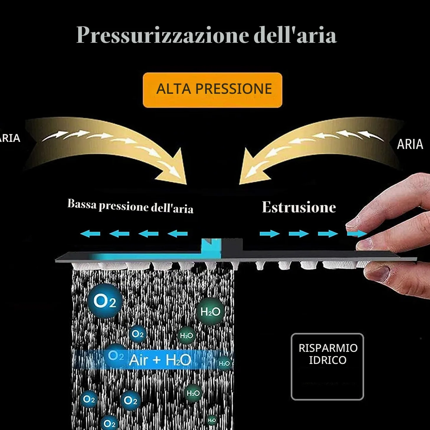 Drenky Soffione Doccia Quadrato 12 Pollici in Acciaio Inossidabile Nero - Alta Pressione, Cascata, Regolabile a 360 Gradi, Anticalcare