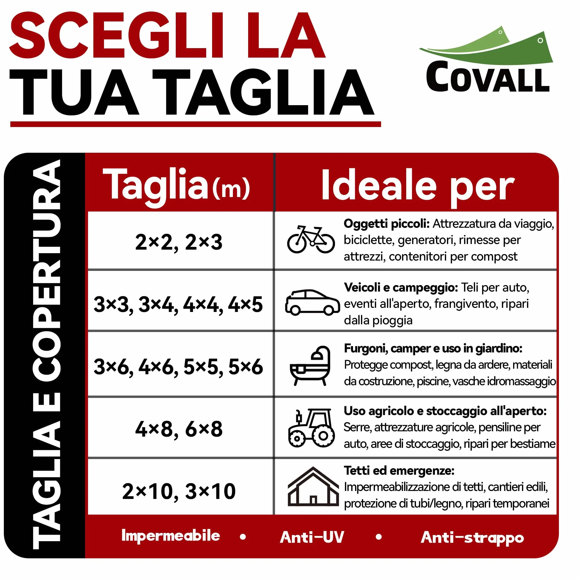 Telone Impermeabile per Esterno 4x6m, HDPE 115g/㎡ Rinforzato con Occhielli, Anti-UV, Copertura per Piscina, Auto, Mobili da Giardino, Bianco