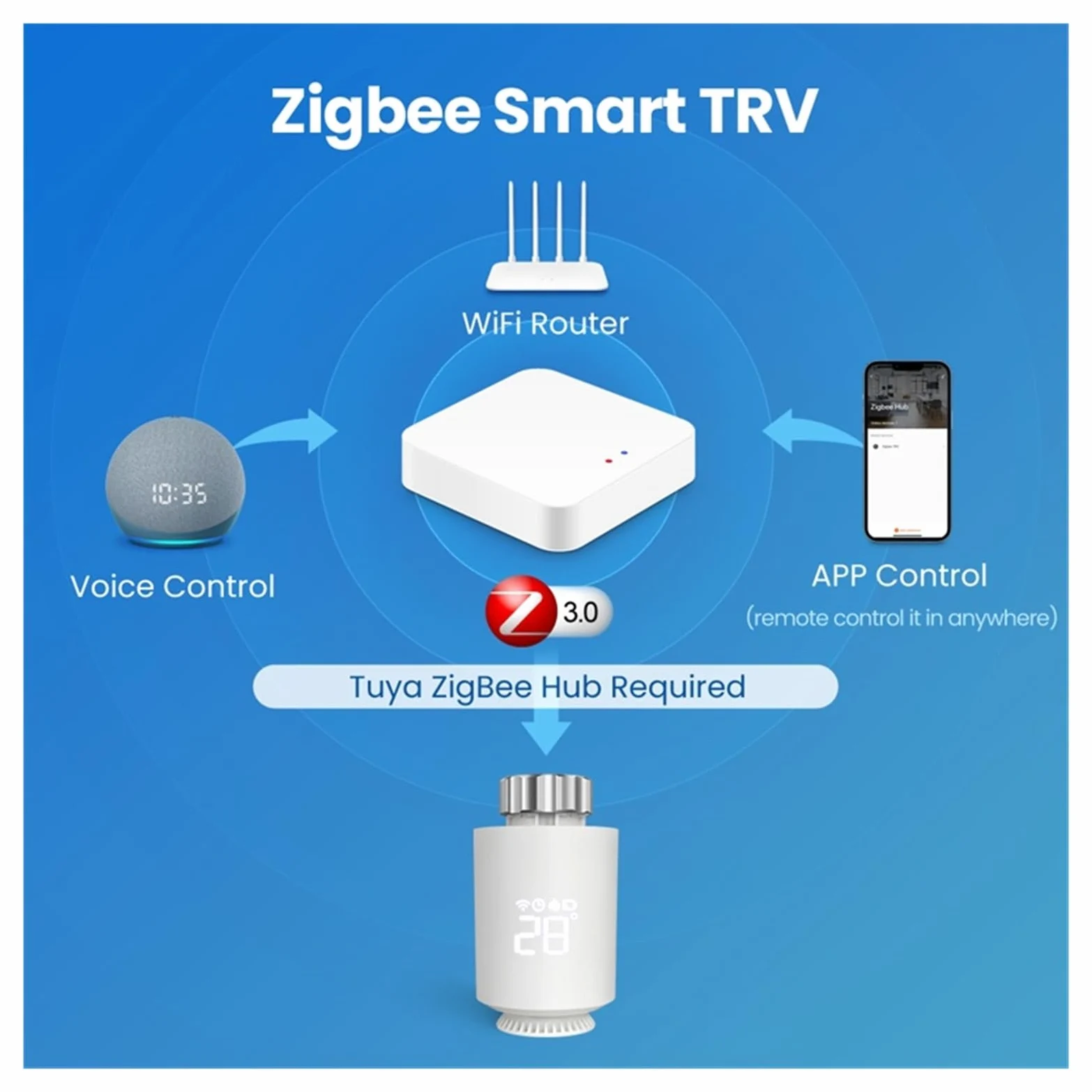Supporto For Regolatore Di Temperatura Della Valvola Termostatica Smart TRV Del'attuatore Del Radiatore Tuya ZigBee Risparmia Sui Costi Di Riscaldamento Energetico