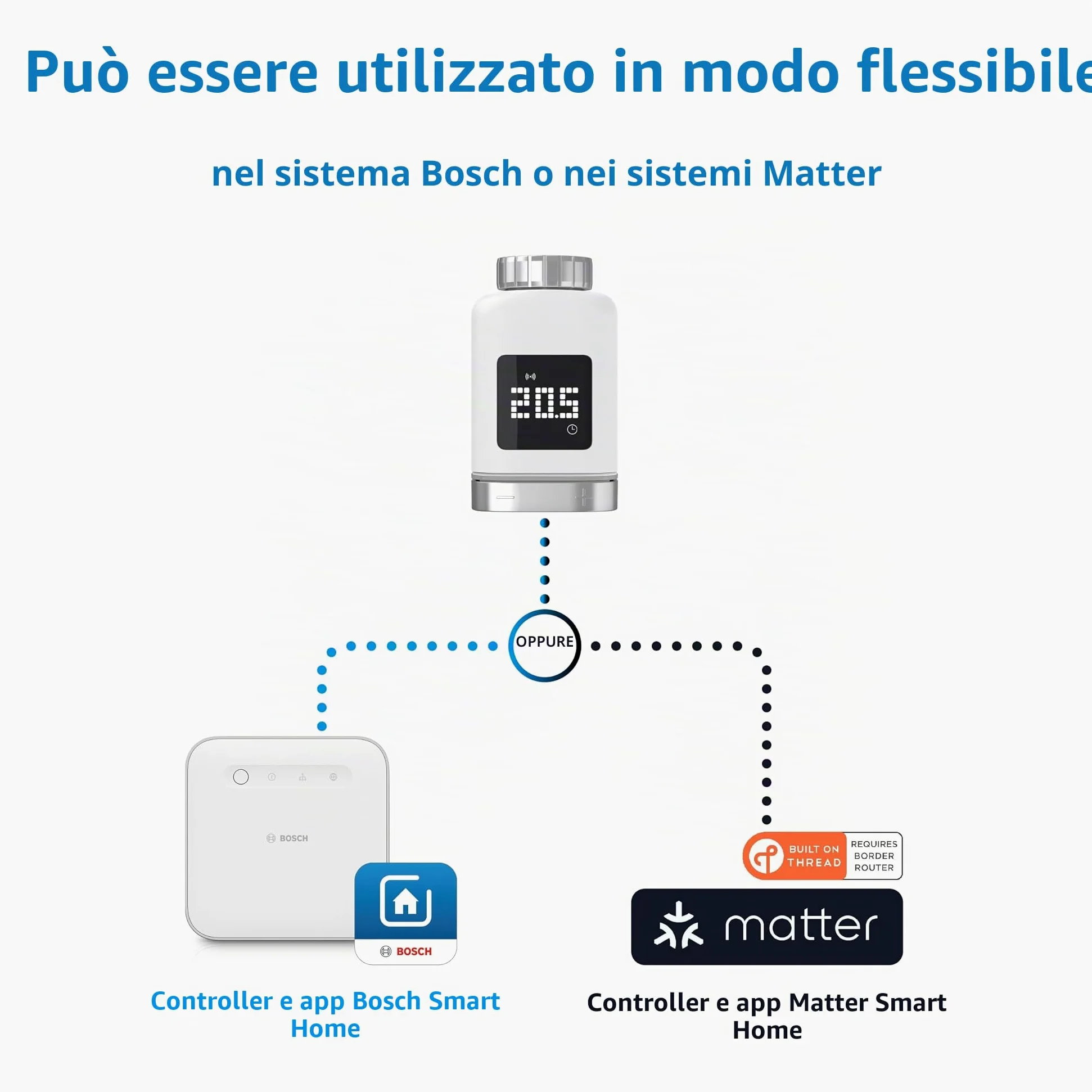 Bosch Smart Home Termostato per radiatore II [+M], termostato intelligente, uso flessibile nel sistema Bosch Smart Home o in sistemi Matter di diversi produttori, set da 3 pezzi