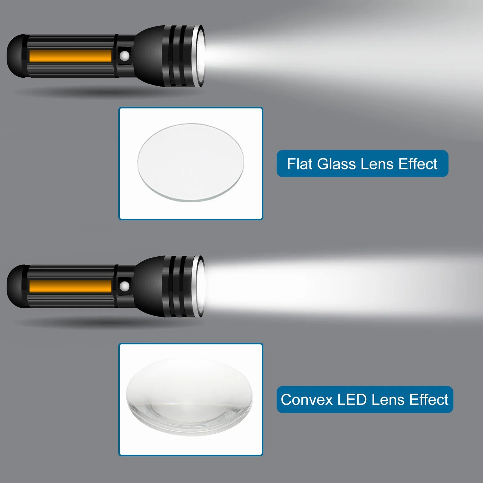 PATIKIL Diametro 48mm Lente Convessa Piatta, 3 Pezzi Altezza 10mm Lente Ottica Convessa Acrilica LED con Bordo per Torcia Faro Auto Bicicletta Proiettore, Trasparente