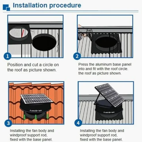 Ventilatore solare ad alto flusso d'aria – 42 W, 1470 CFM, termostato controllato per la ventilazione del tetto per casa, garage, serra, camper – soluzione di raffreddamento ad alta efficienza