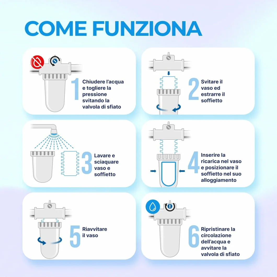 WK - Dosatore Ruotabile di Polifosfato per Caldaia, Utile per Filtrazione Acqua,con Incluse 4 Cartucce, Funge da Anticalcare e Anticorrosione per Tutti gli Impianti