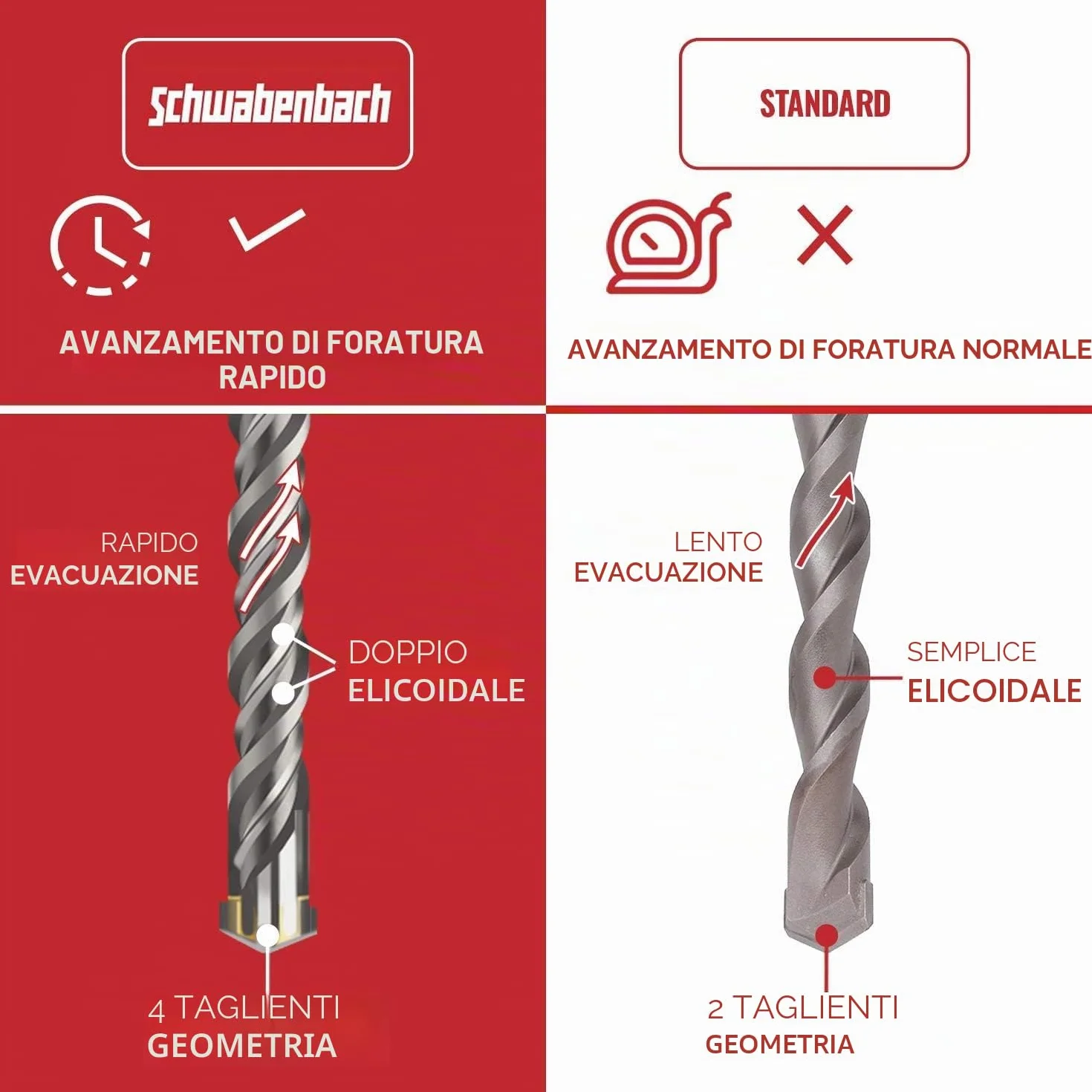 SCHWABENBACH Set Punte Trapano SDS Plus 7 Pezzi Ø 6-14 mm x 210 mm per Calcestruzzo e Pietra Compatibile Bosch Hilti Metabo