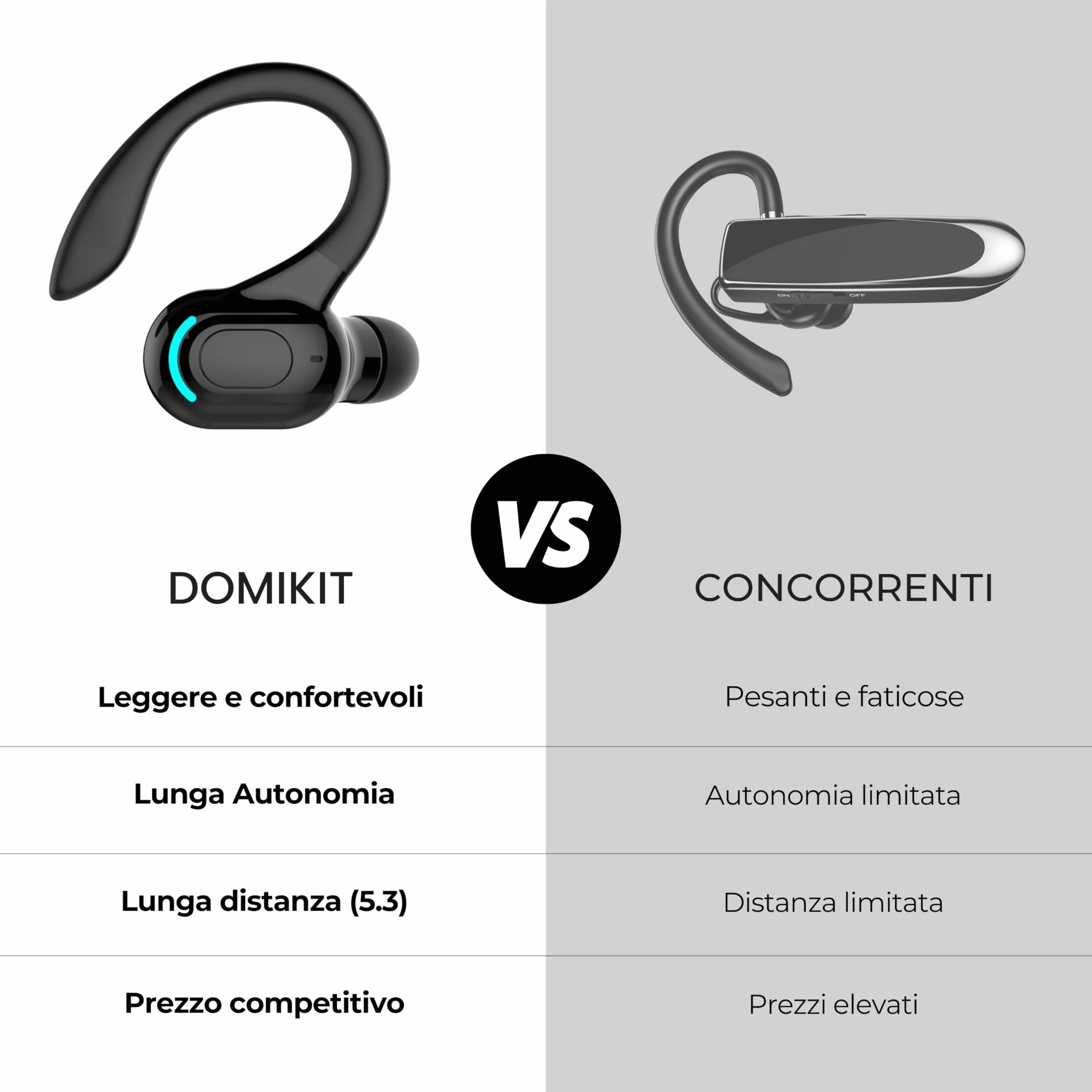 Auricolare Bluetooth mono senza fili V5.2, design 360° sopra l'orecchio, microfono integrato, batteria 70 mAh, 20 ore di riproduzione, compatibile con iPhone, Android e PC