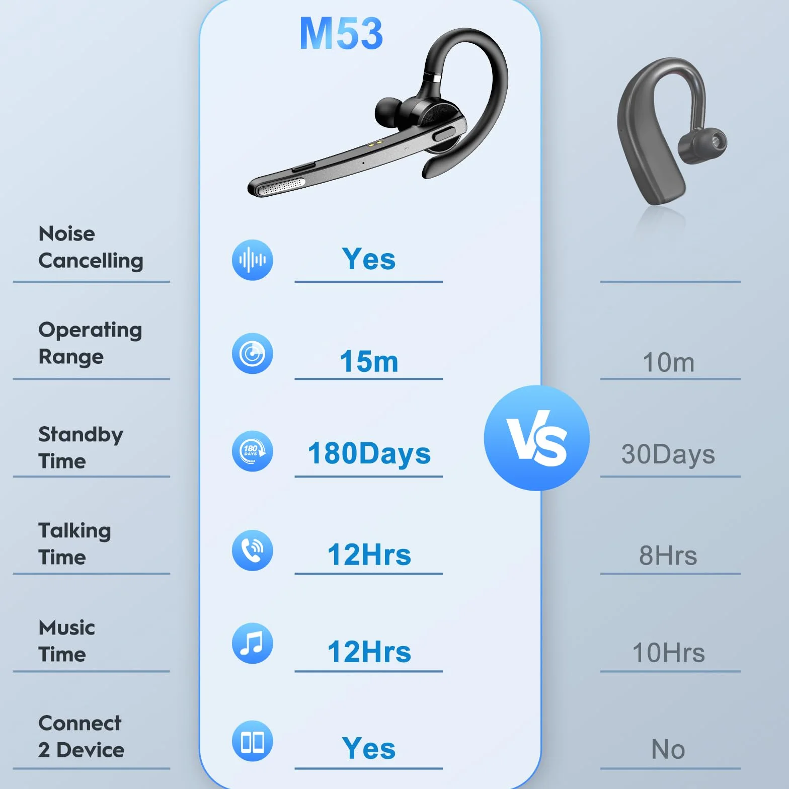 New Bee V5.1 Auricolare Bluetooth Singolo 72Hs Tempo di Gioco Auricolari Mono Bluetooth con Doppio Microfono CVC8.0 per Lavoro Ufficio (1 pezzo)