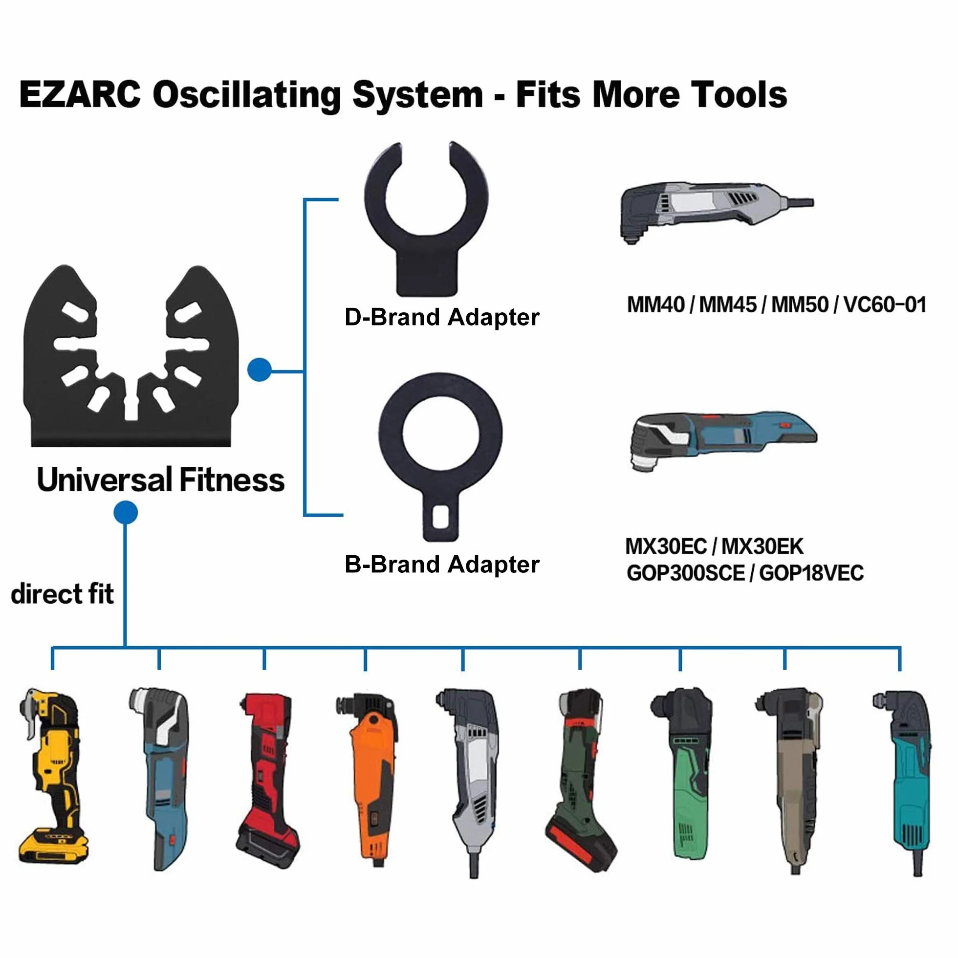 EZARC Lama al Carburo Multifunzione Accessori per Utensile Oscillante, Ideale per Materiale duro, Metallo Temprato, Chiodi, Bulloni e viti, 3 Pezzi