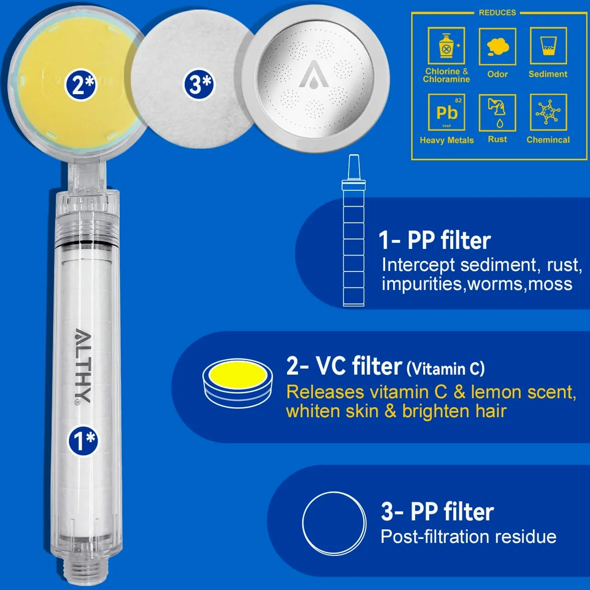 ALTHY Soffione Doccia Filtro Vitamina C, soffione doccia con filtro SPA, rimuove polvere, ruggine, cloro e metalli pesanti - prenditi cura della tua pelle e dei tuoi capelli(Con 1VC + 4PP Filtro)
