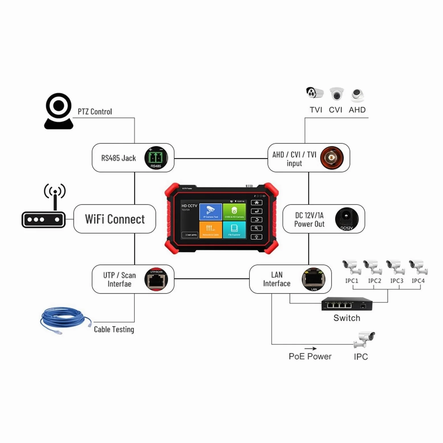 Tester IPC Da 4 Pollici 8K Supporto 8MP AHD/CVI/TVI Tester For Telecamere Analogiche Monitor CCTV Tester For Tester For Telecamere IP(IPC-1910)