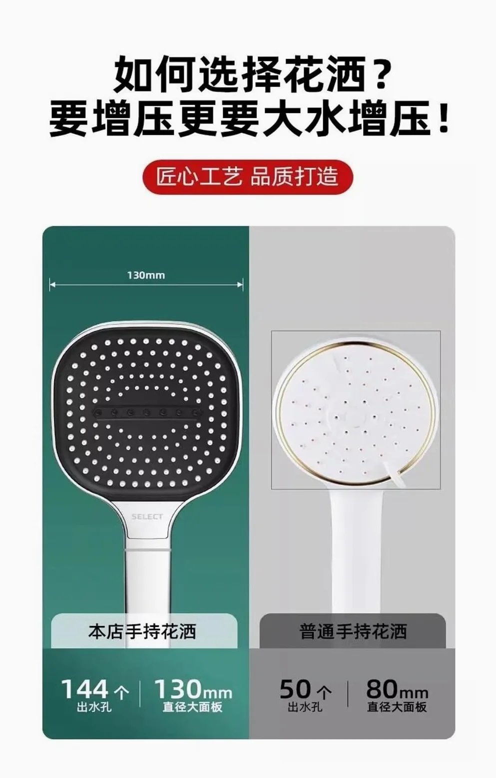 Soffione doccia con pannello grande da 13 cm, 3 modalità, soffione doccia ad alta pressione con idromassaggio e elemento filtrante(Black Shower)