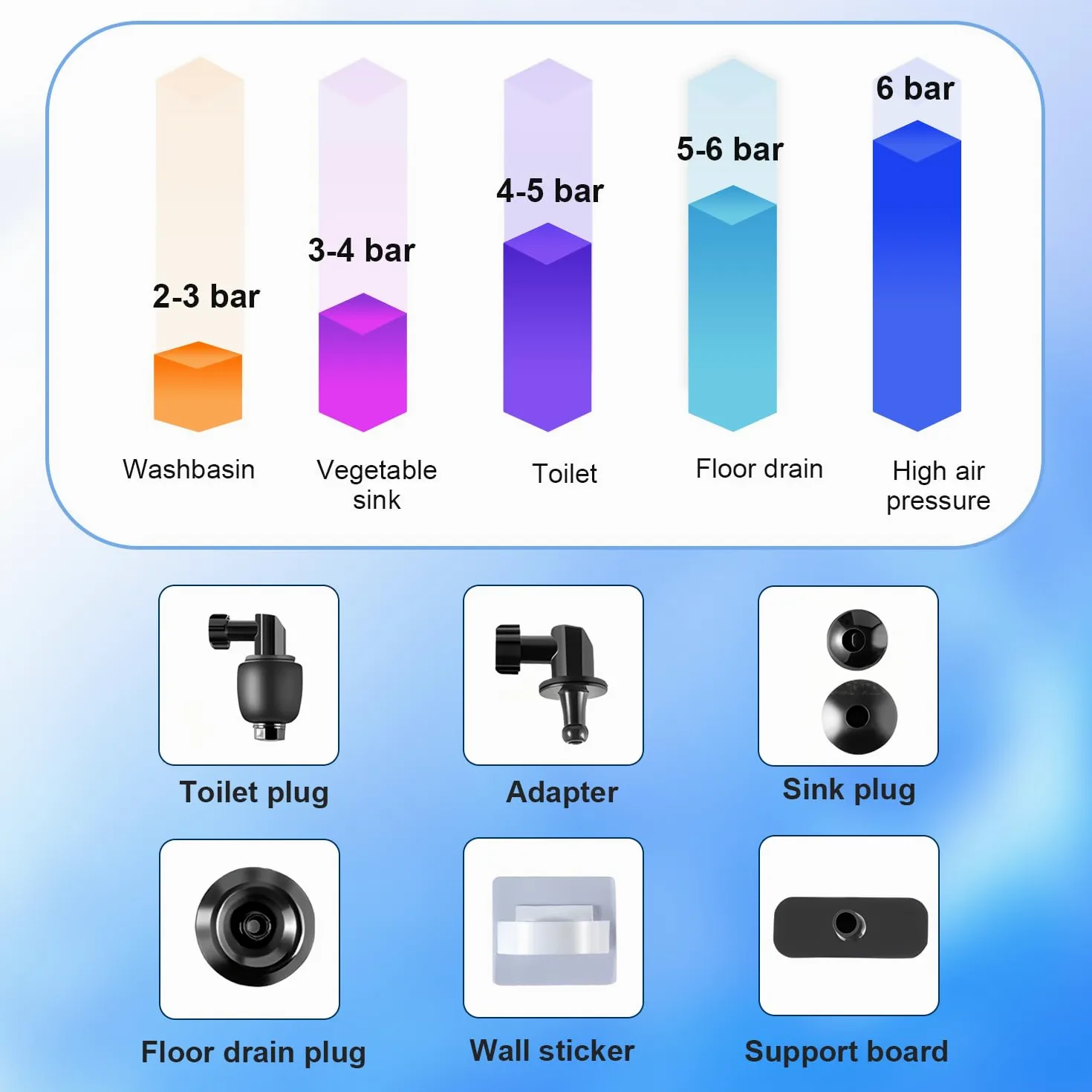 Pompa Stura Scarichi a Pressione con Barometro, Stantuffo per WC ad Aria Compressa, Pistone per WC con 4 Teste di Pistone, per Sbloccare WC, Lavandino, Bianco, Scarico a Pavimento