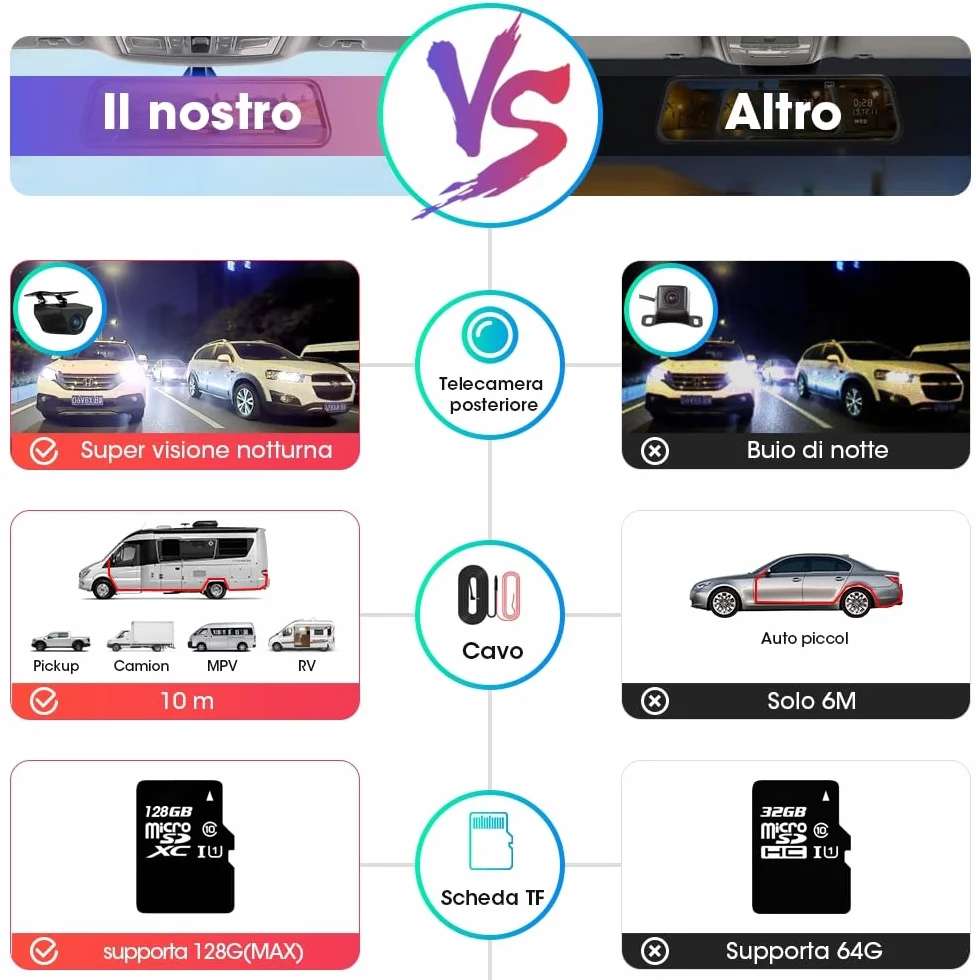【Neue Version】Jansite Specchio Retrovisore Auto 10 pollici Touchscreen, Posteriore e anteriore 1080P Mirror Dash Cam Specchietto Retrovisore con Cavi da 10m, Visione notturna grandangolare 170°