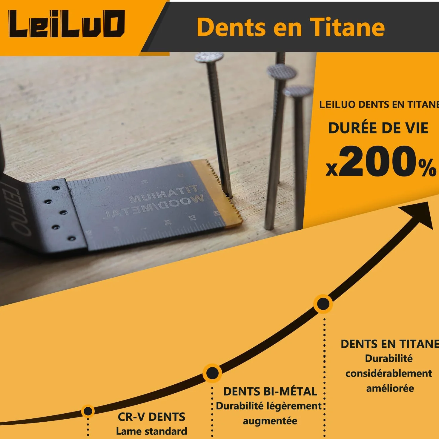Kit lame multiutensile in titanio LEILUO 15 pezzi Lame oscillanti per chiodi Legno Confezionato in custodia Adatto a Dewalt Makita Ryobi Milwaukee e altro