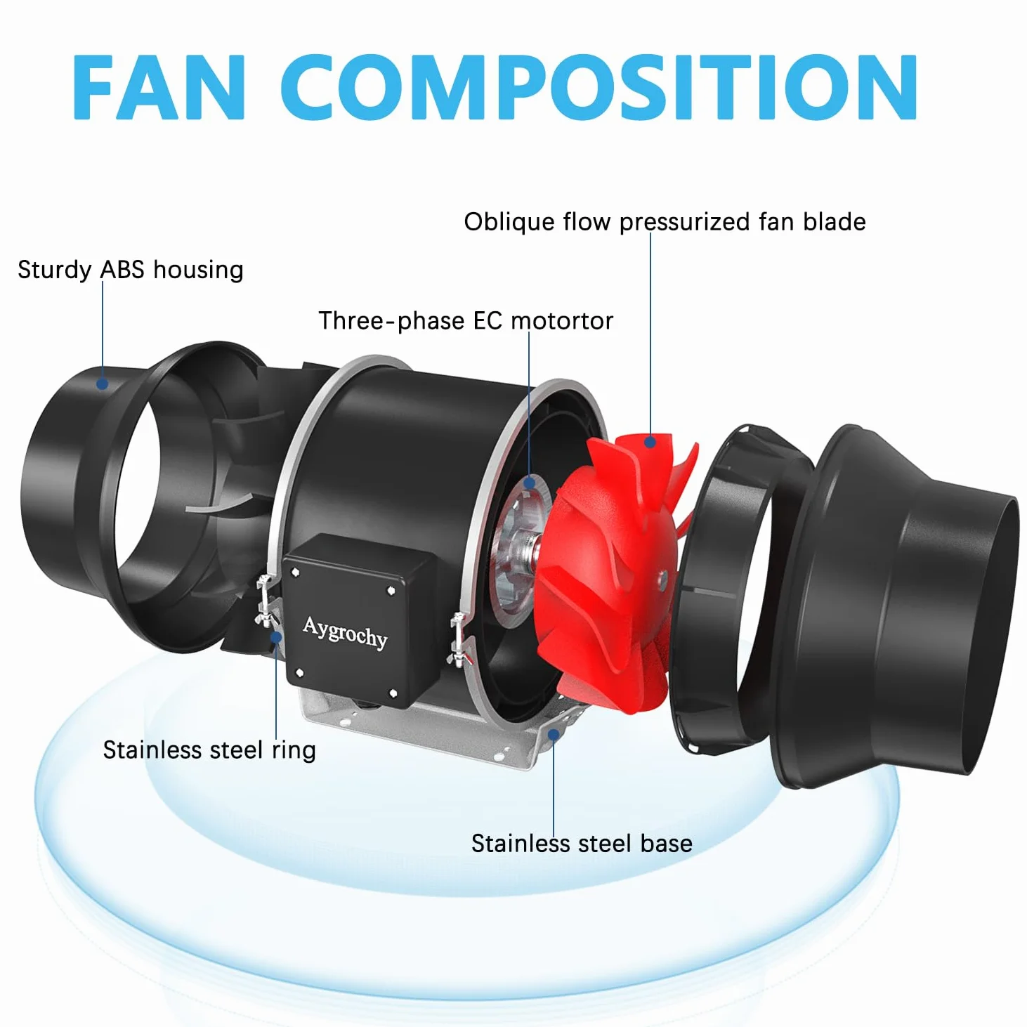 Aygrochy Ventola Aspiratore 125 mm con presa smart e sensore di umidità | Ventilatore di scarico (416 m³/h) Estrattore Aria con sensore di umidità Per Serra,Tende di Crescita,Coltura Idroponica.