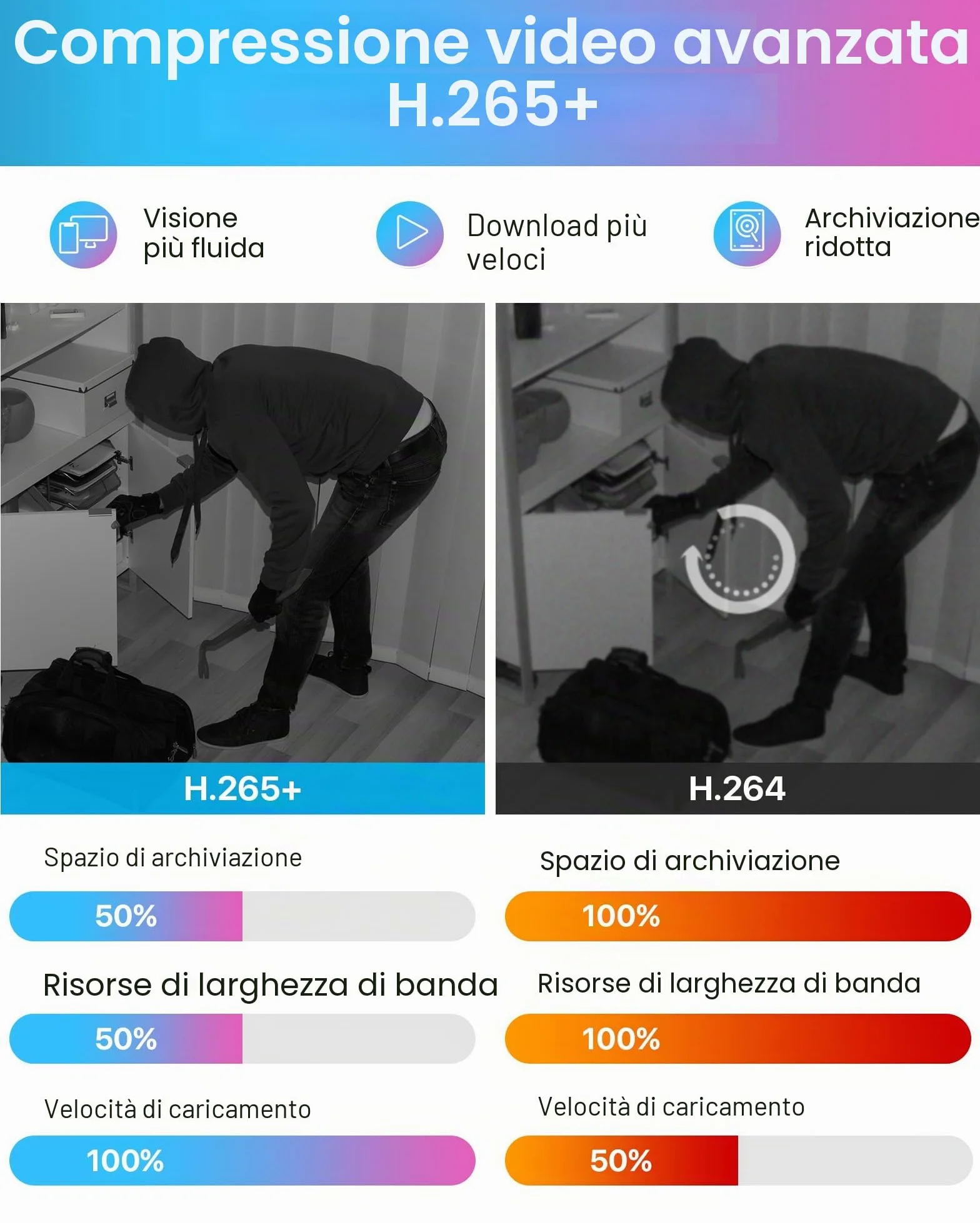 ZOSI 1080p Kit Videosorveglianza Esterno Cablato, 8CH H.265+ DVR con 4x 1080p Telecamera di sicurezza, IR visione notturna, Rilevamento di Movimento, Accesso Remoto, App Gratuita, NO HDD