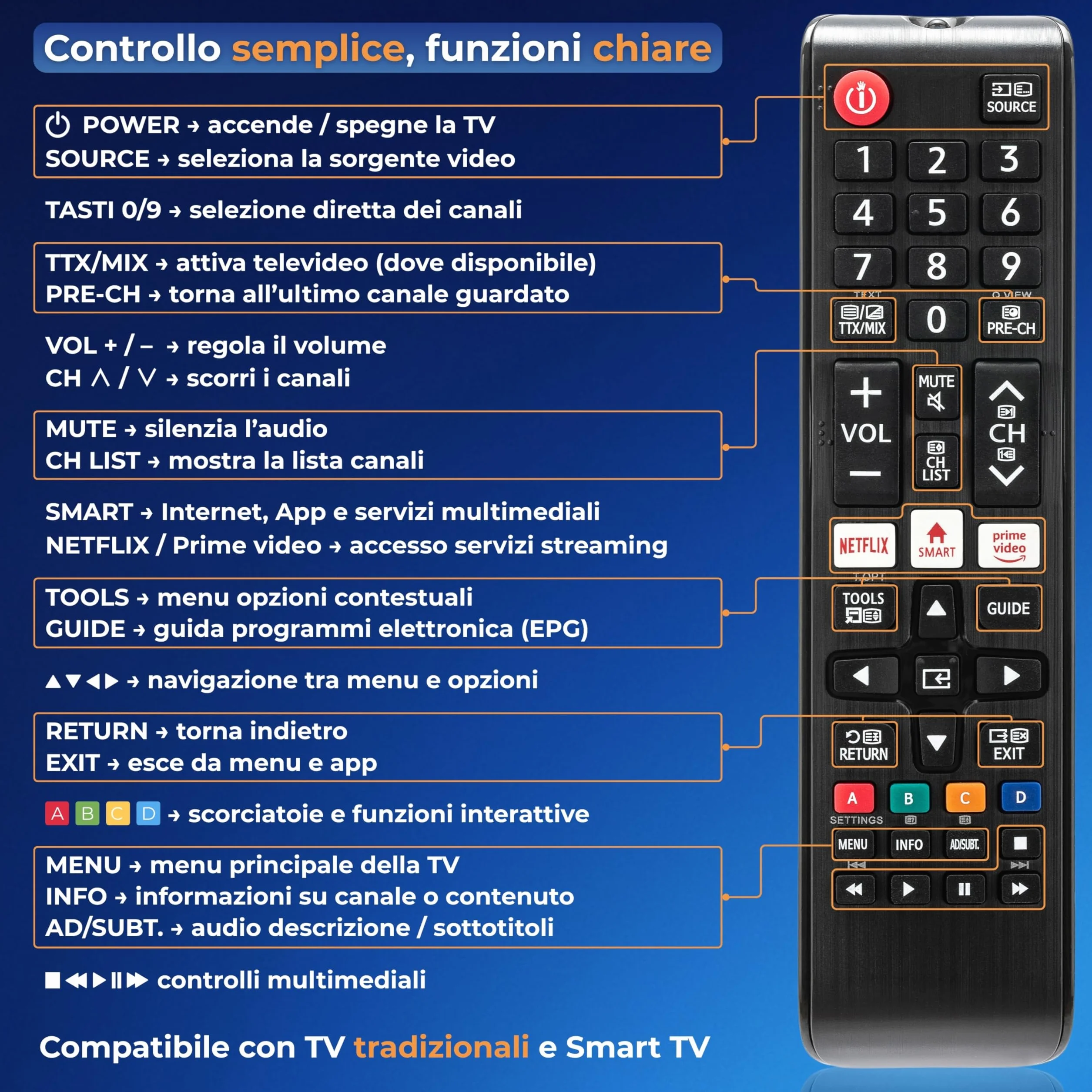 Koomando Telecomando Universale per Samsung TV LCD LED QLED UHD 4K 8K Curved HDR, Serie AA59 BN59, Pronto all'Uso senza Programmazione, Tasti Rapidi Netflix Prime Video, Compatibile Smart TV