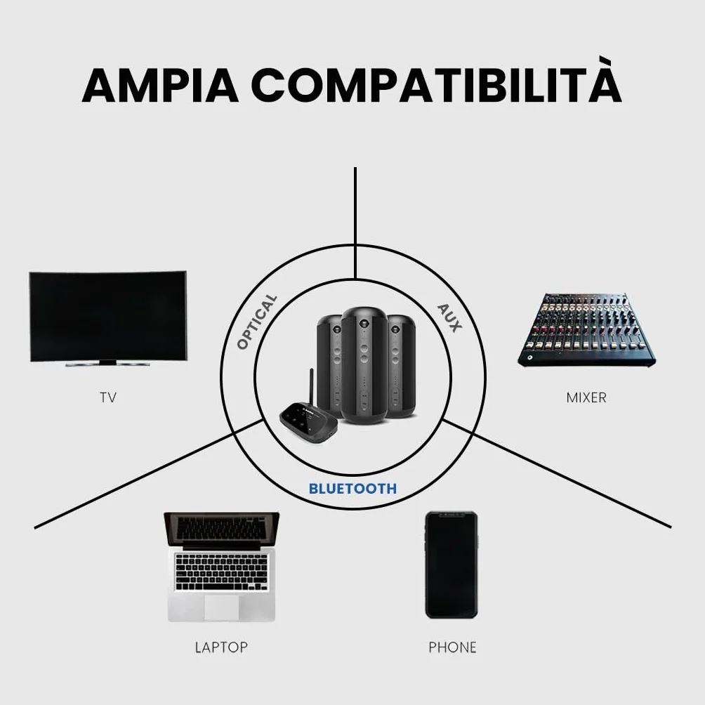 Avantree Harmony 2 - Sistema Multiroom Altoparlante Wireless Set Stereo Con Ingressi Bluetooth e Cablati, Ogni Speaker Funziona Come Altoparlante Bluetooth Portatile Indipendente