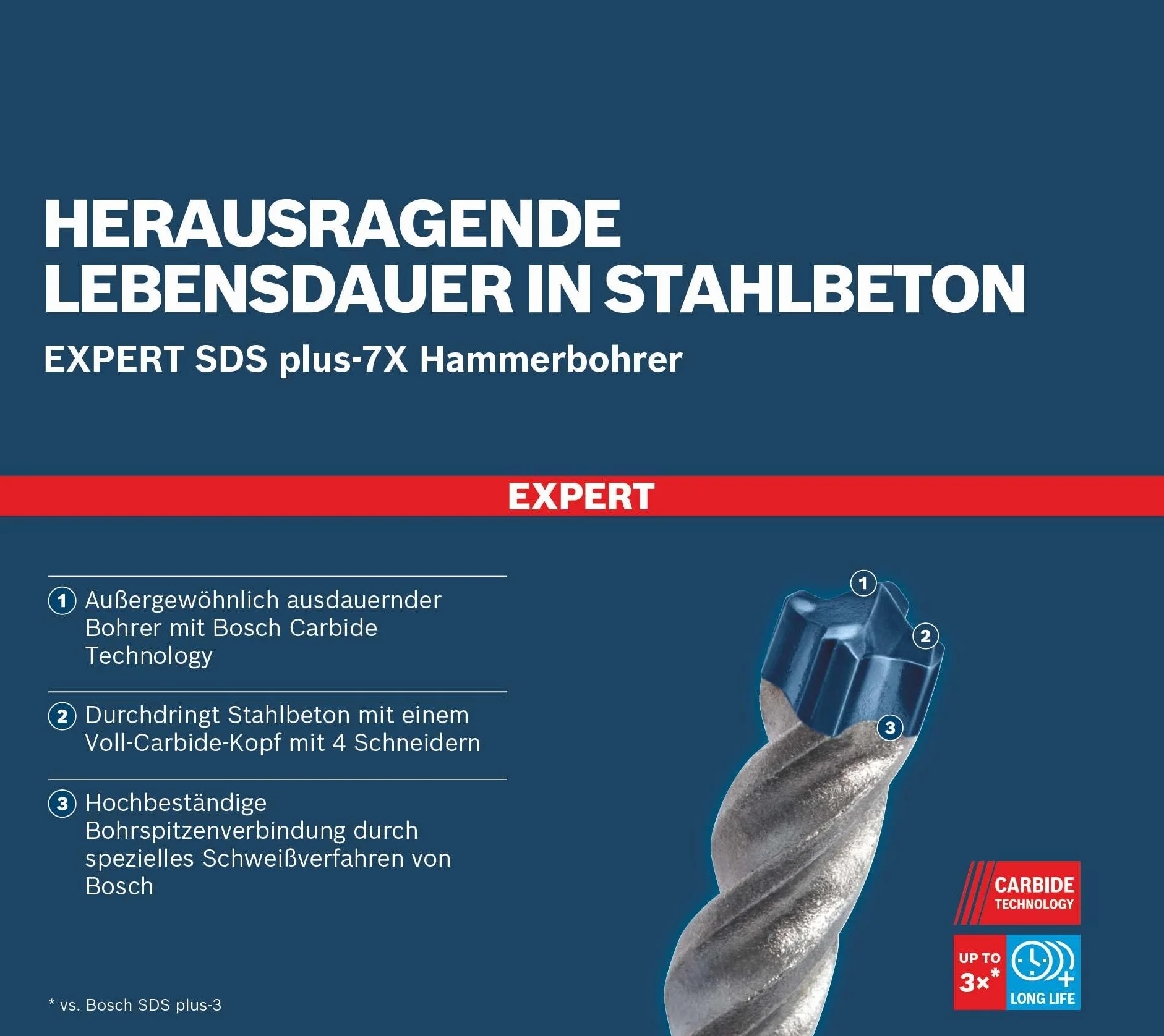 Bosch Expert SDS plus-7X Set 5 Punte per Martelli 6-10 mm