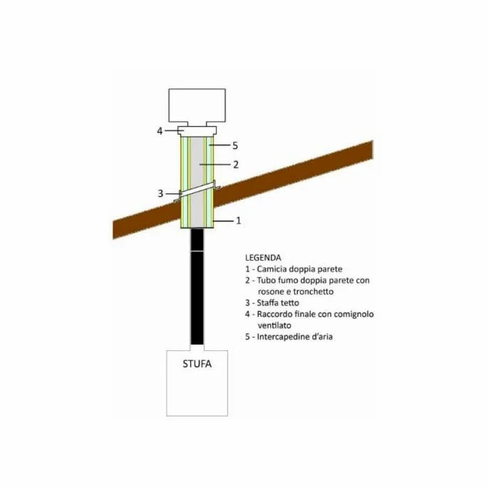 Kit passaggio Canna Fumaria Doppiaparete Inox Diam. 250 mm per Tetti in legno o cemento (TUBO ML 0,50 INOX DOPPIAPARETE, FINALE CON COMIGNOLO VENTILATO)