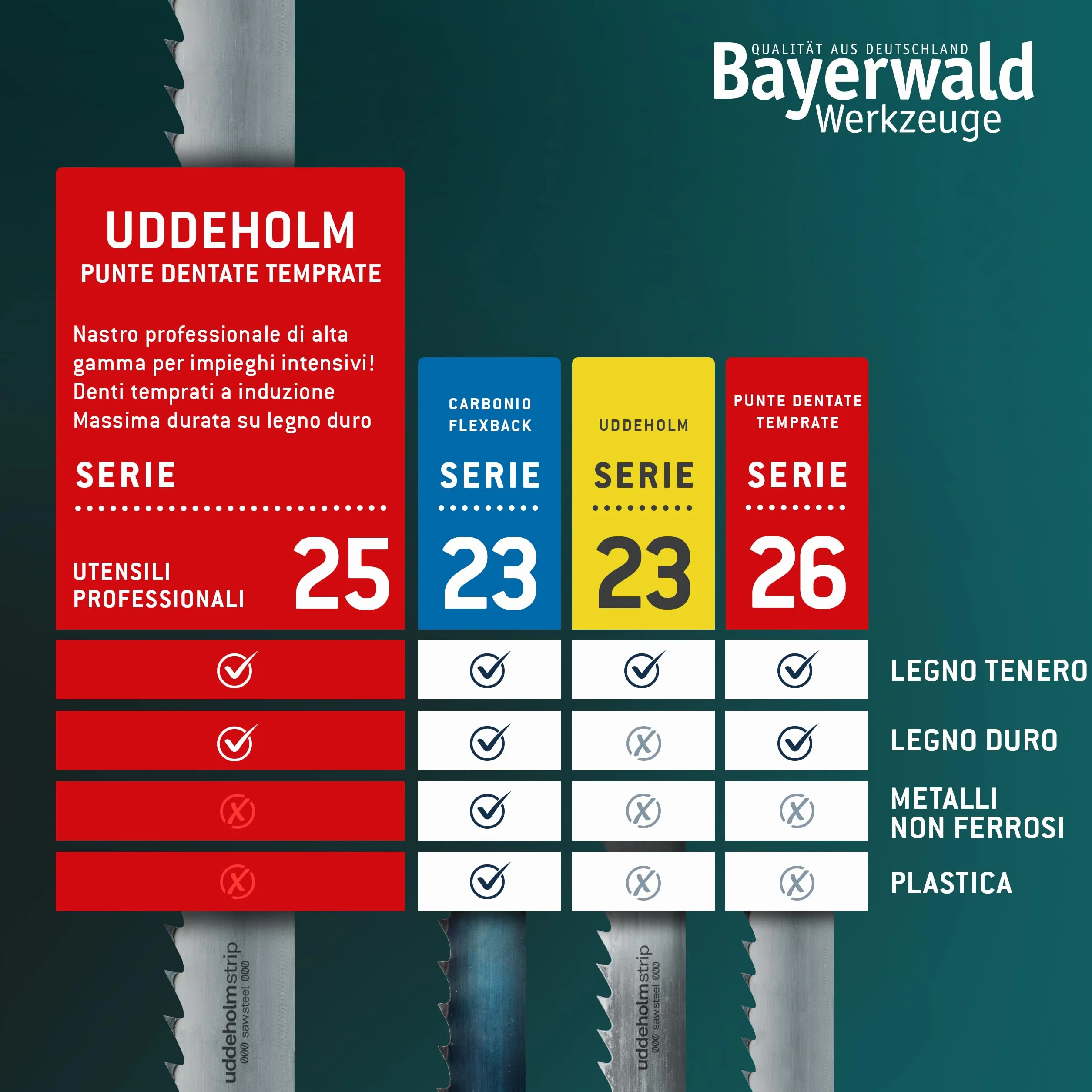 Bayerwald Uddeholm - Lama per sega a nastro temprata, 2630 x 15 x 0,5 x 6, per tutti i tipi di legno/sega a nastro adatto per campi e molto altro ancora.