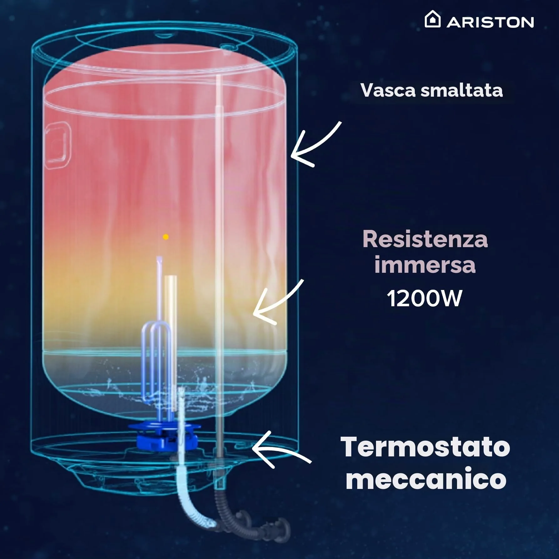 Ariston Pro1 R Scaldabagno Elettrico 80 Litri | Verticale, Resistenza Corazzata Sommersa - Regolazione della Temperatura Esterna e Meccanica