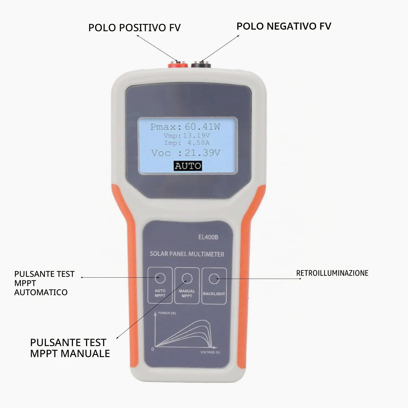 Multimetro per Pannelli Solari - Multimetro per Pannelli Fotovoltaici Tester MPPT per Pannelli Solari con Display LCD, Tester per Pannelli Solari per Tensione a Circuito Aperto