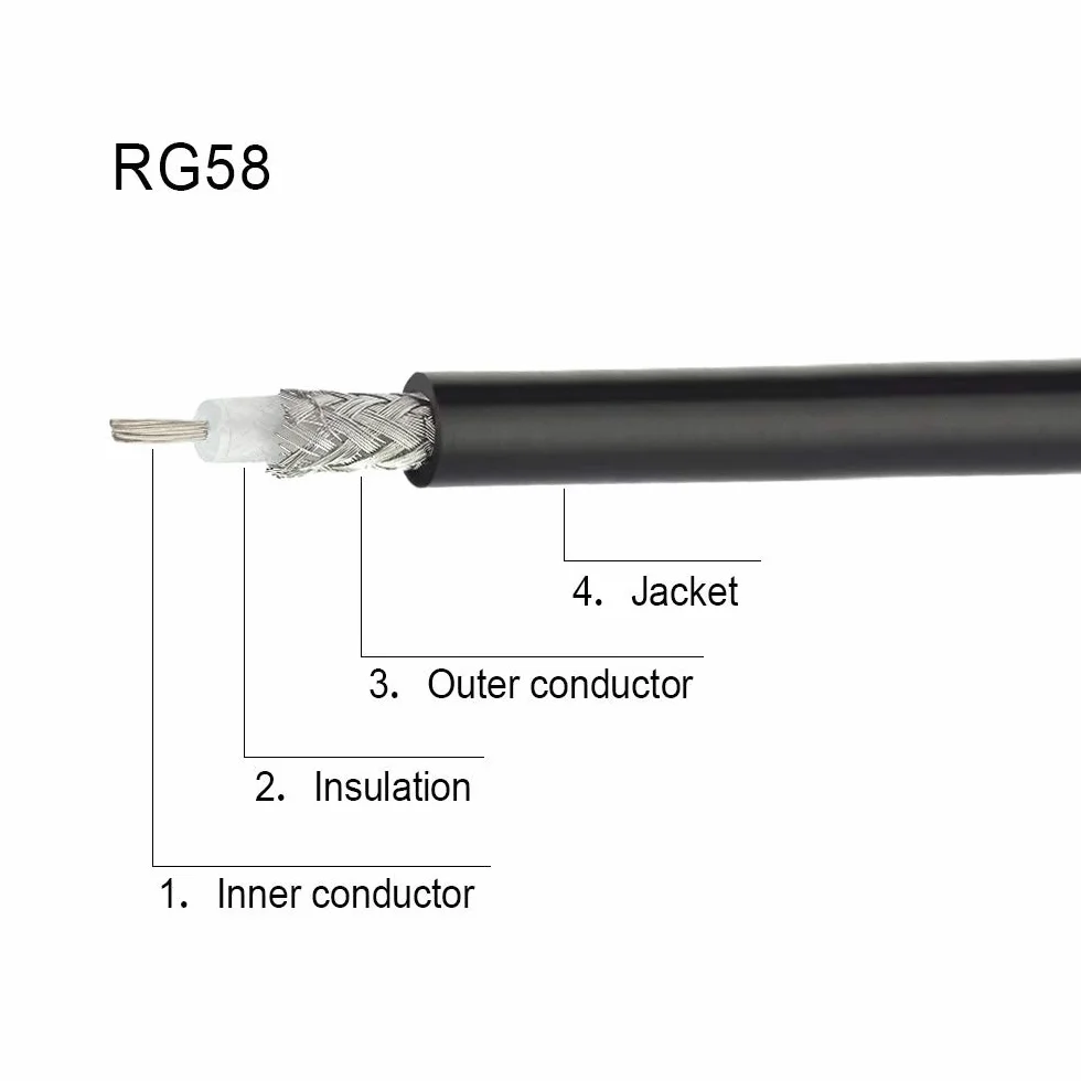 Superbat Cavo RG58 15m Prolungatore Antenna Fai Da Te 50 Ohm RG58 Cavo Antenna WiFi Per Fai Da Te Radio Cavo Antenna Cavo Nero