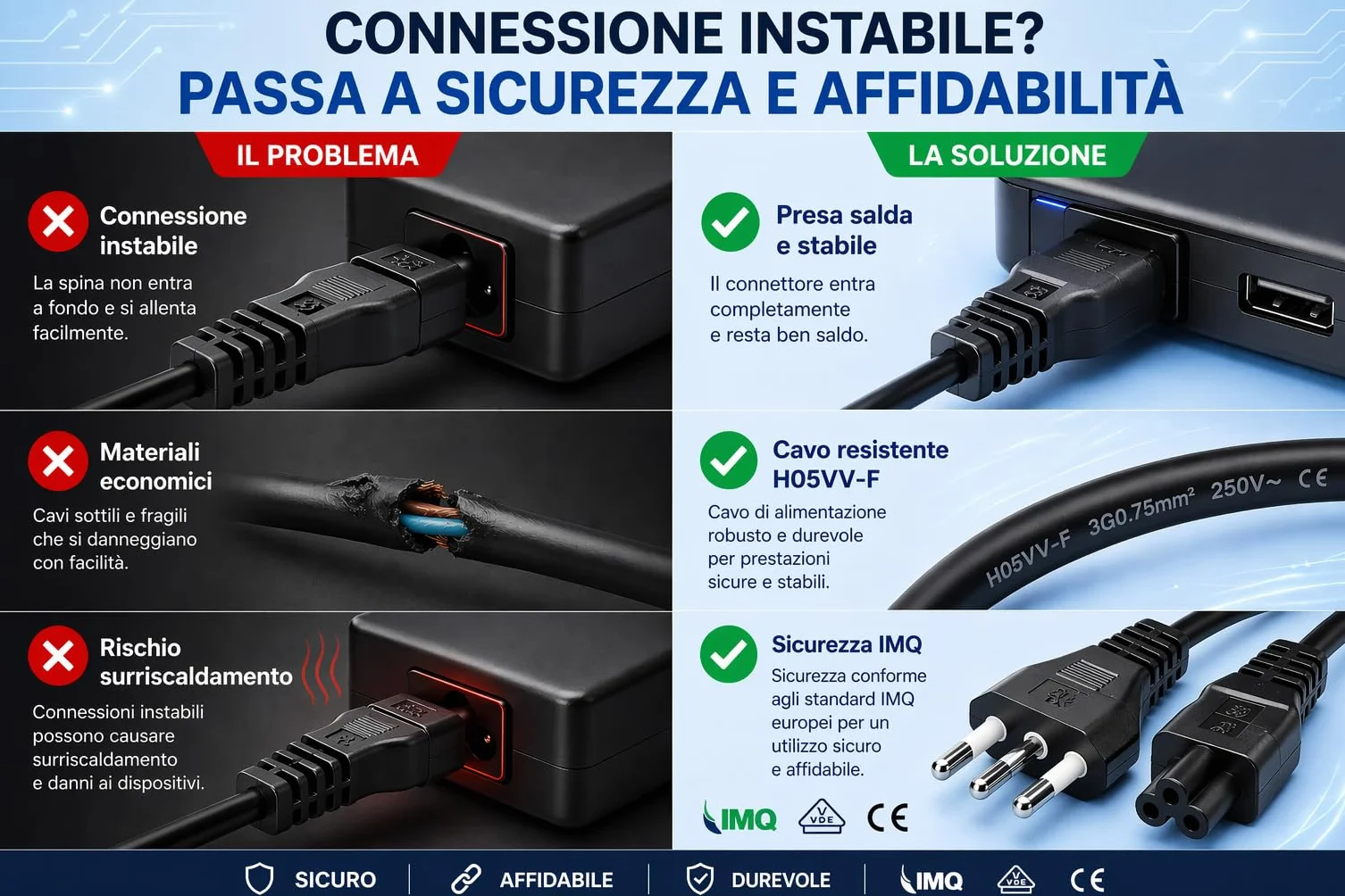 Cavo Alimentazione Notebook 1,8m IEC C5 Trifoglio – Spina Italiana 3 Poli 10A 250V IMQ | Cavo Alimentatore PC Portatile, Monitor, Stampante