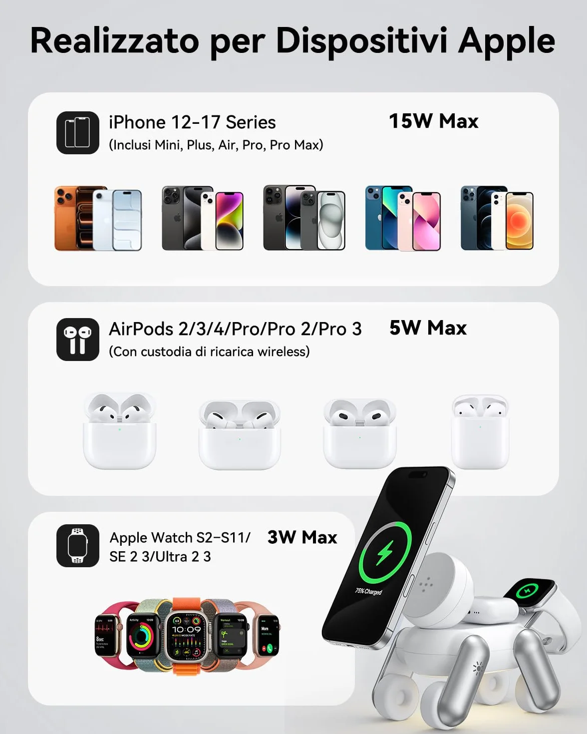 Stazione di Ricarica per Apple MagSafe 3 in 1 Wireless Caricatore per iPhone 17e Air 17 16 15 14 13 12 Serie, per Apple Watch Ultra/SE/11/10/9/8/7/6/5/4/3/2, per AirPods 2/3/Pro