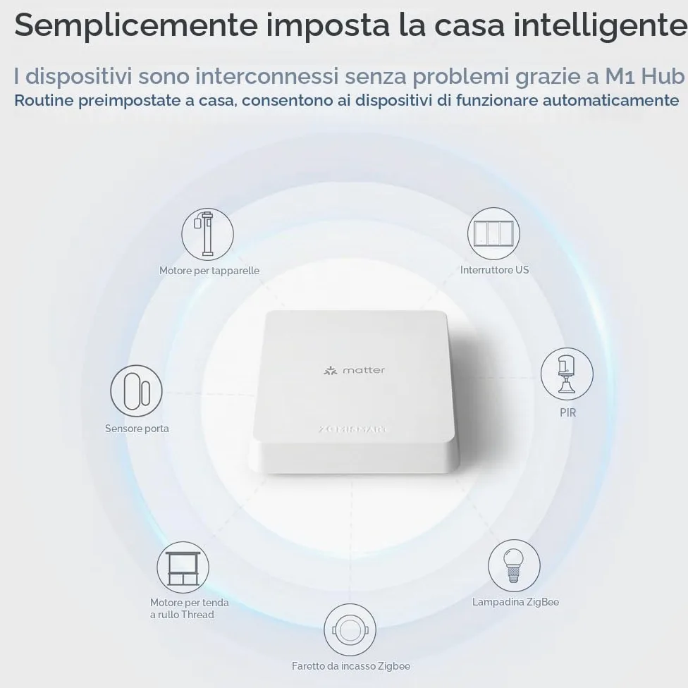 YoumiAi Matter Thread Hub Tuya Zigbee Bridge Matter Gateway Supporto Homekit Siri Voice Sub zigbee Devices Home APP Controllo LAN Hub cablato