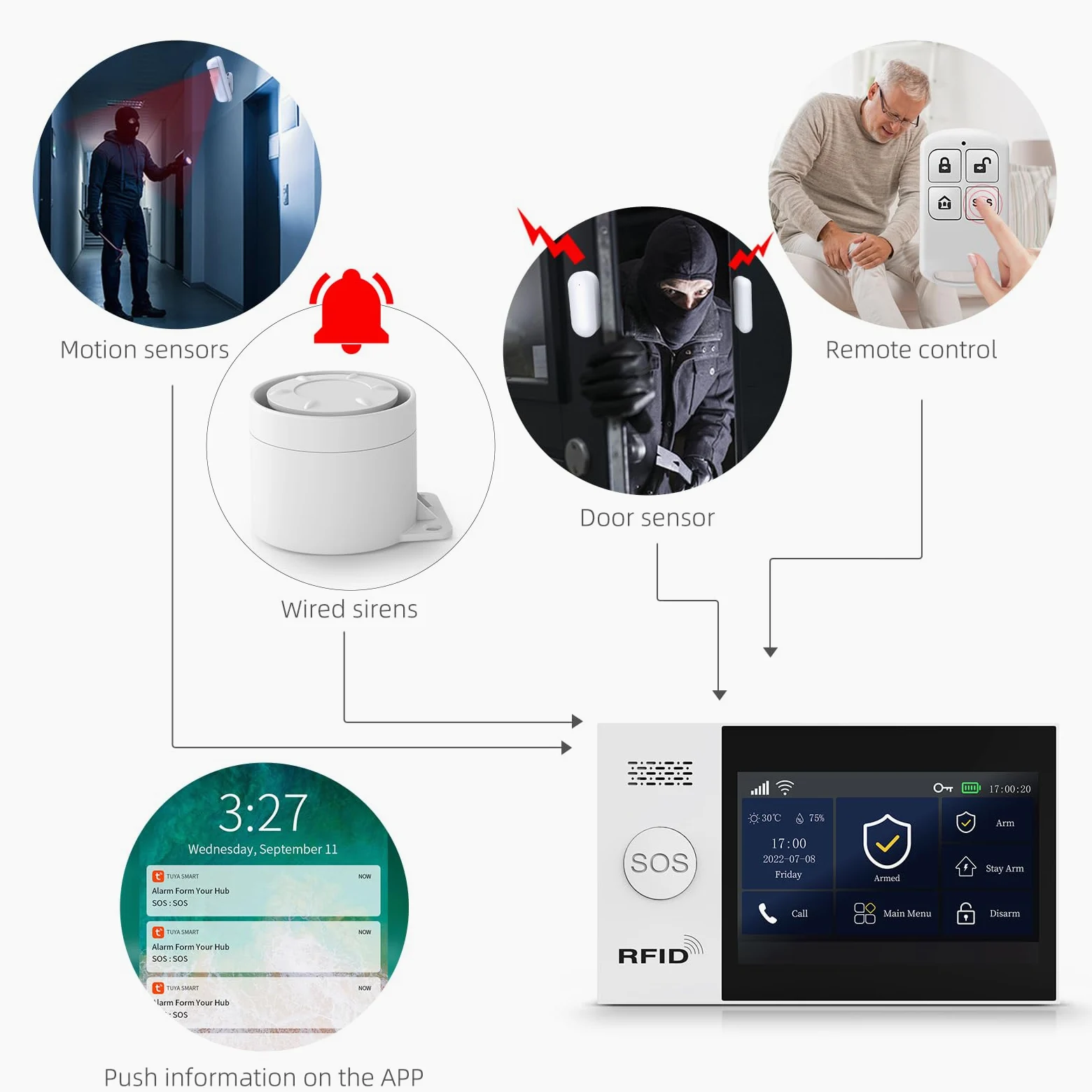 PGST Sistema di sicurezza domestica wireless, allarme fai da te 4G/WiFi, sensore di movimento e porta, controllo app, funziona con Alexa e Google Assistance, nessun canone mensile per appartamento