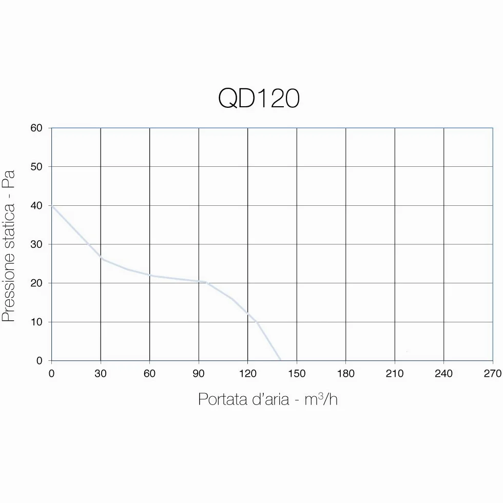 AERAULIQA QD120T - Aspiratore Assiale Diam. 119mm con Timer | Design moderno - 14W - 140m3/h