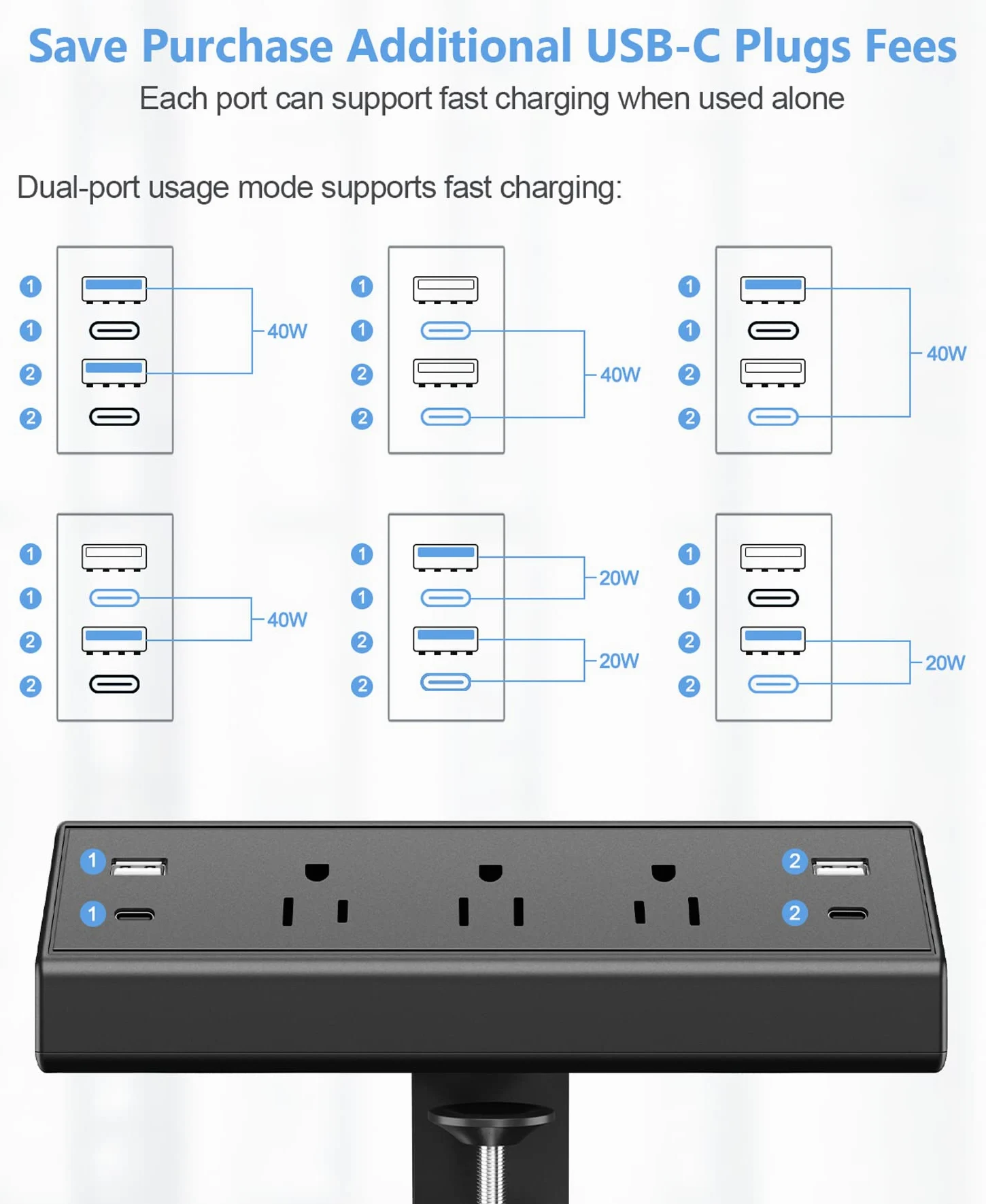 Presa multipla da scrivania, protezione da sovratensione per ufficio, stazione di ricarica rapida da 40 W, 2 porte USB C PD 20 W, 3 prese, presa piatta da 1,8 m per casa, ufficio, adatto