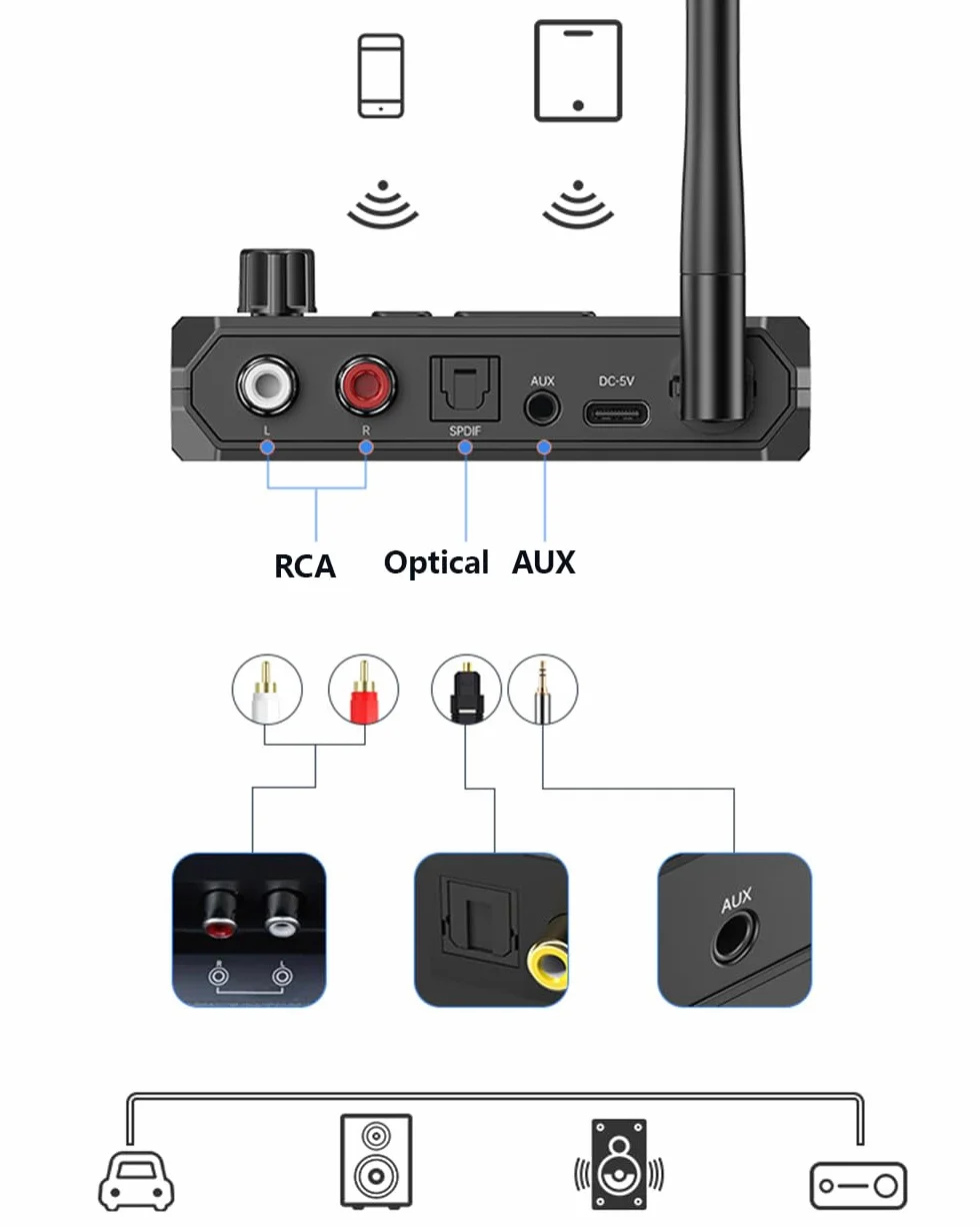 Bluetooth 5.3 Receiver for Home Stereo, Optical Low Latency & HD Music Audio Bluetooth to RCA Adapter Speakers/Wired Speakers/Home Audio Music Streaming Stereo System, Support AUX/USB