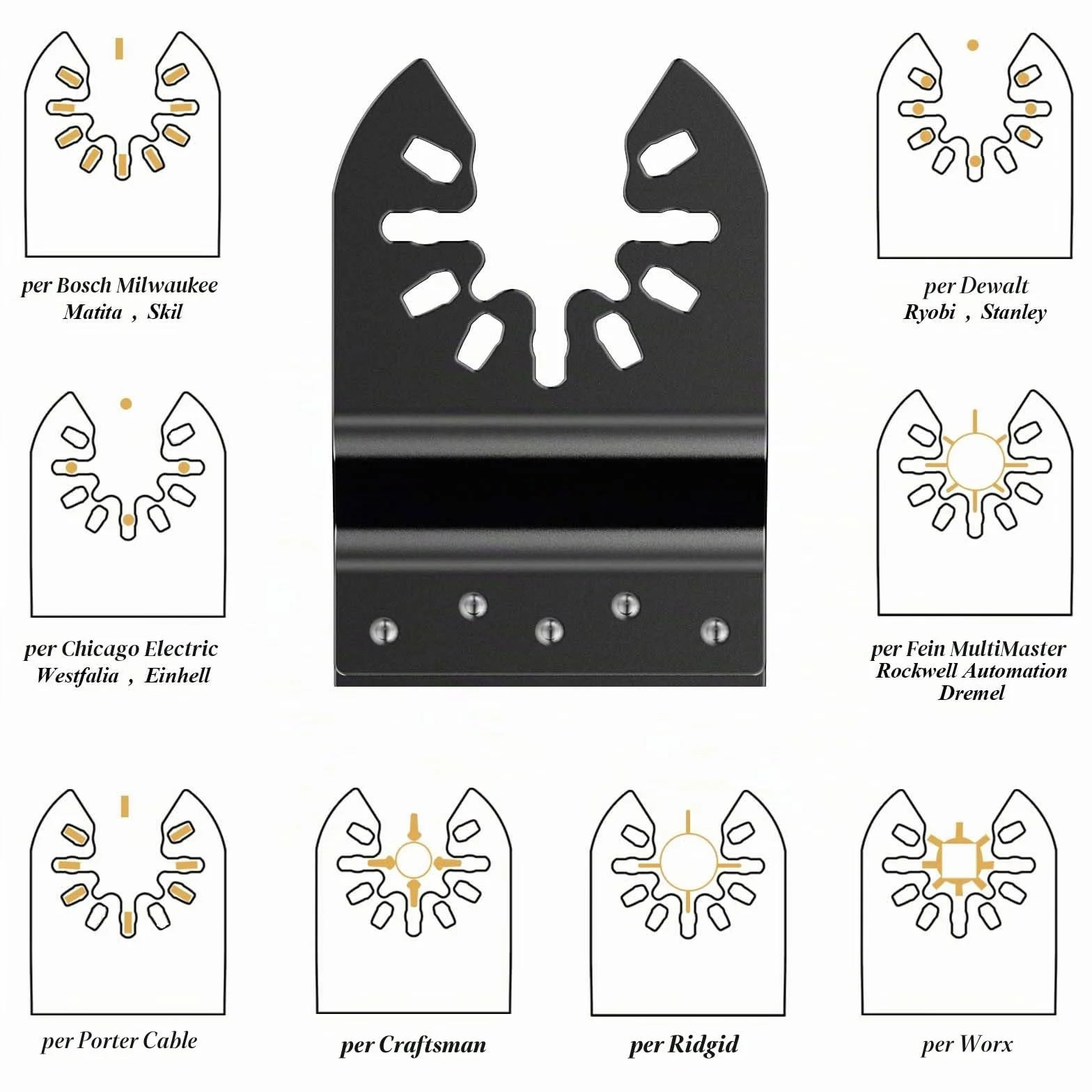 Lame Utensile Multifunzione Accessori con Bordo ad Arco 5Pezzi per Legno Metallo Legno con Chiodi (Denti Giappones)