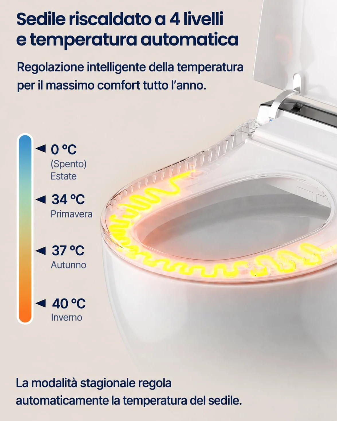 Copriwater Giapponese Elettrico Ultra-Sottile 8cm - Tavoletta WC con Bidet Integrato, Sedile Riscaldato, Apertura Automatica, Acqua Calda, Asciugatura, Aroma e Telecomando, Sedile WC Elettrico Forma U