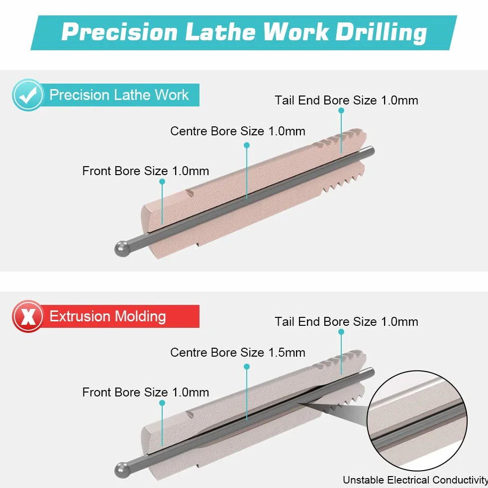 Puntali per Saldatrice a Filo 0.8 1.0 Rame 20 Pezzi Consumabili Torcia 15ak Mig Mag