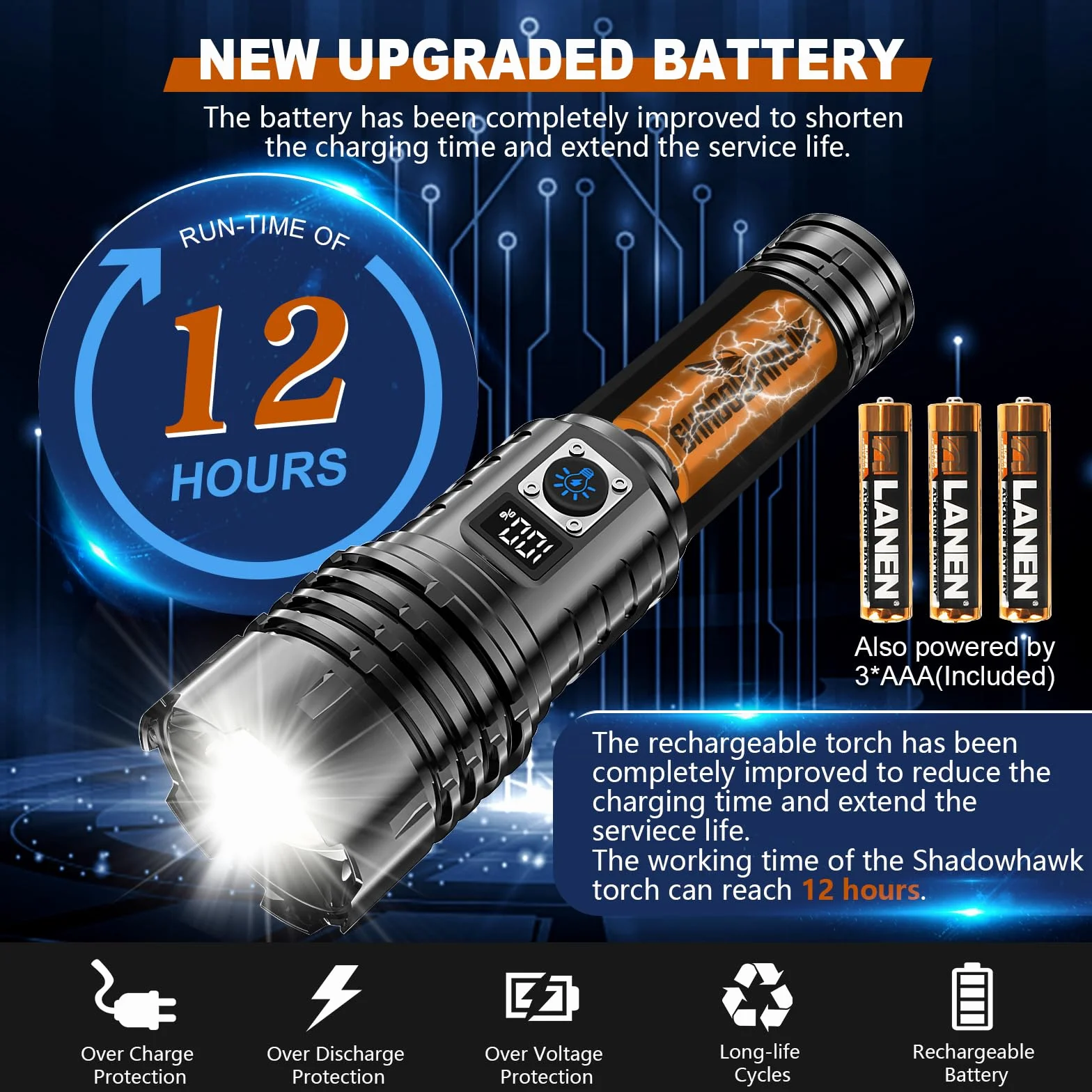 Shadowhawk Torches LED Super Bright Rechargeable, Flashlight 15000 Lumens XHM77.2 Torches Battery Powered, Powerful Tactical Flash Light Torch, USB Hand Torch for Dog Walking Camping Emergency Gift