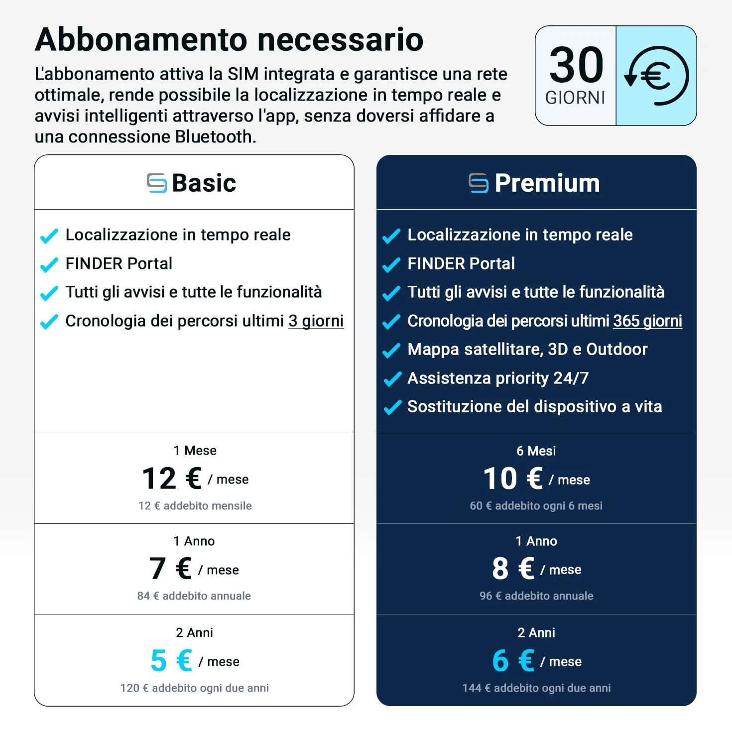 Salind 08 4G, OBD GPS Tracker, Localizzatore per Auto, Camion e Altri Veicoli, Geocalizzatore Gps con App e Connessione Diretta alla Presa OBD, Monitoraggio Percorso in Tempo Reale Tramite App