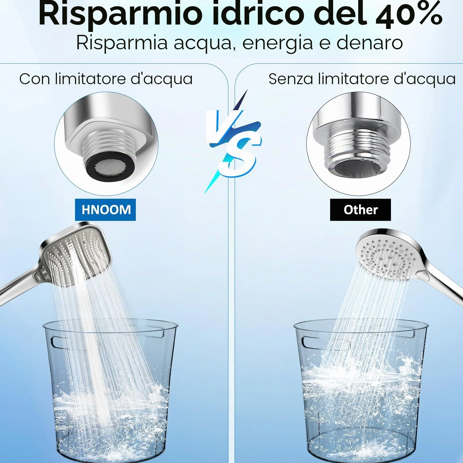 HNOOM Kit Doccia Completo, Soffione Doccia Quadrato 120mm Alta Pressione + Tubo 1.5M + Supporto Senza Fori, 8 Modalità, Anticalcare, Universale per Doccia Bagno（Argento）