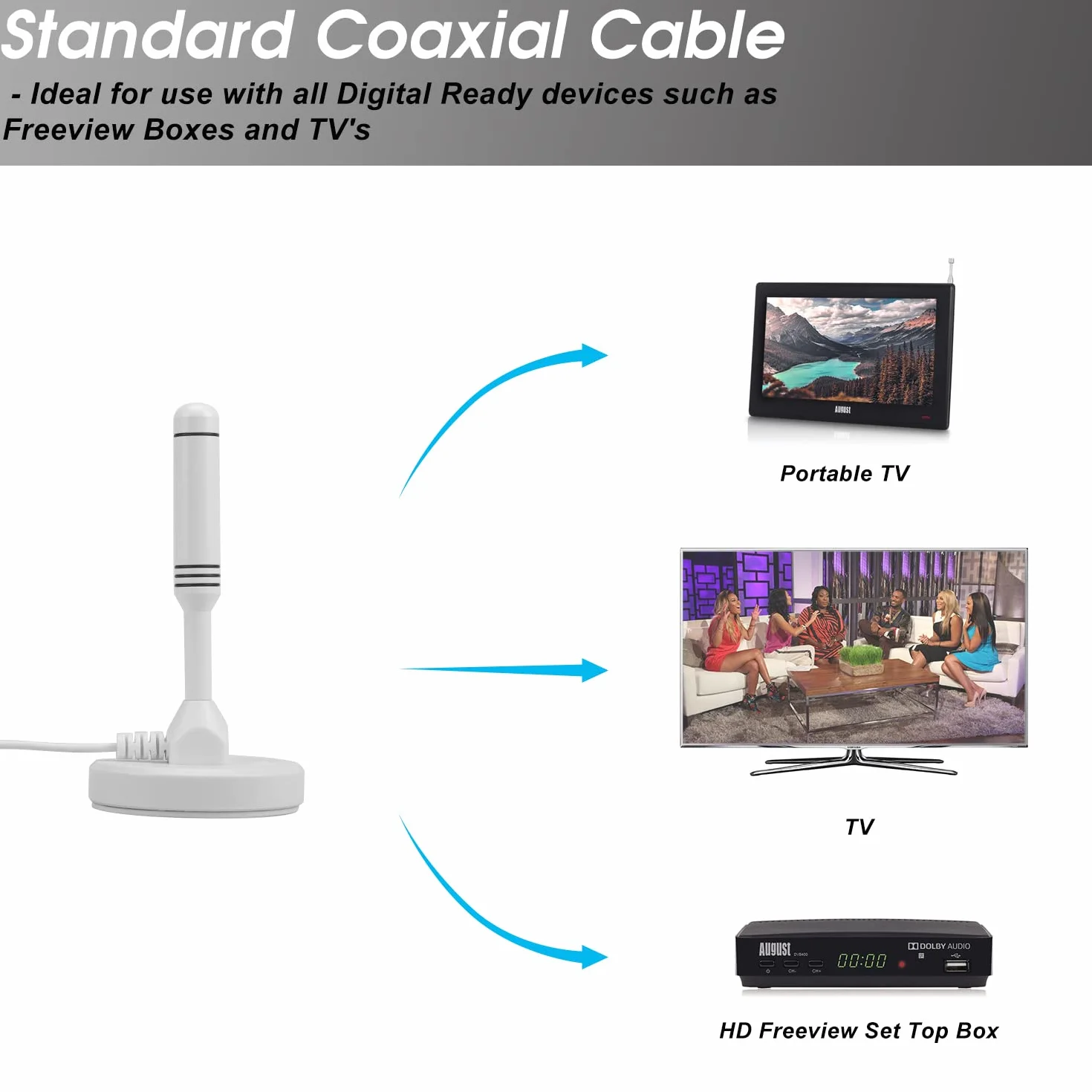 August DTA240 Antenna TV Interieur TNT HD potente Belgio, Digital e Digital UHD, Magnetica Magnetica, Piccola, Portatile, Discreta, UHF VHF per Soggiorno, Caravan Camping-Car, Cavo 2m - Bianco
