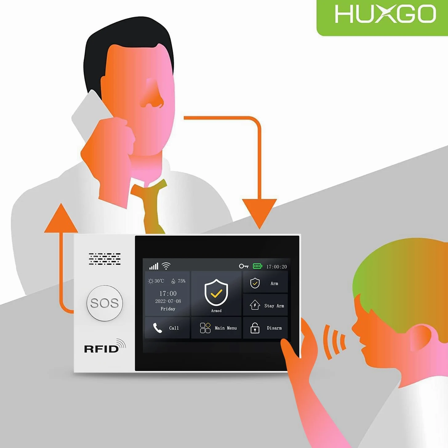 Centrale di allarme wireless HXA007 4G con modulo WiFi e GSM 4G LTE | Controllo tramite Tuya Smart App, SMS e chiamate, funzione di emergenza SOS